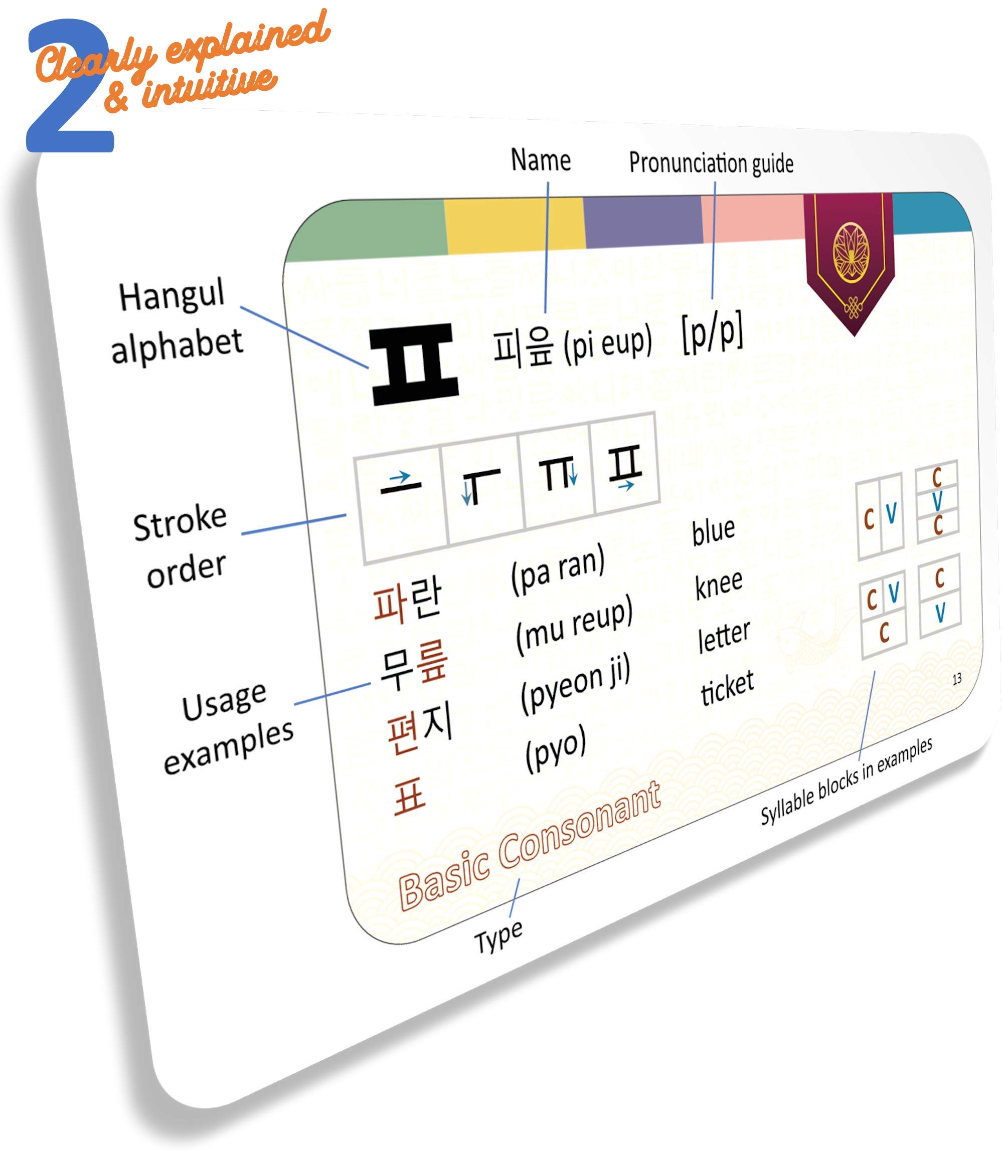 Korean Hangul Alphabet Flashcards for Beginners The 1st Step in