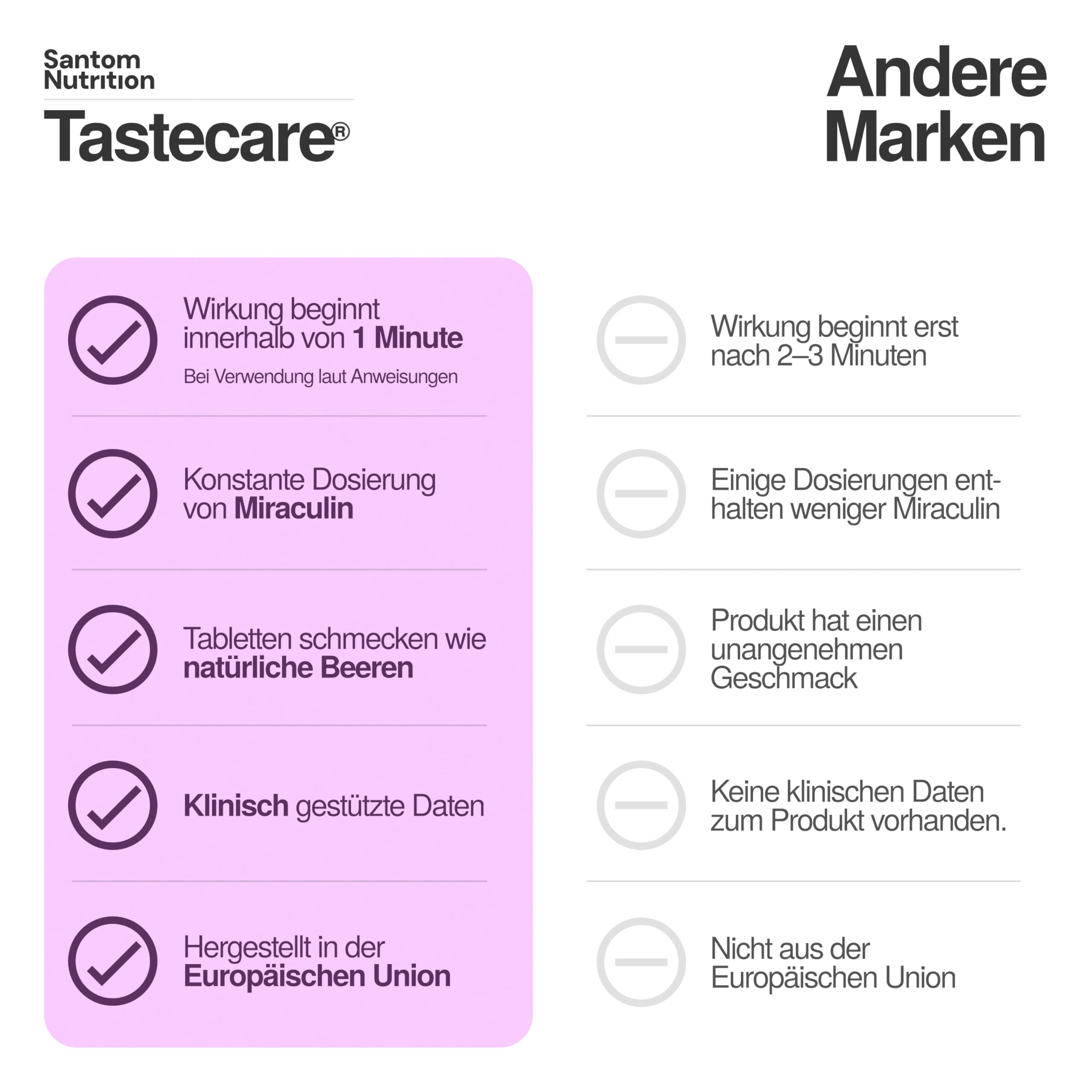 TasteCare Miracle Berry Tabletten | 30 Stück | Macht Saures Süß in Sekunden | Wirkung bis 1 Stunde | Miraculin Tabletten aus Wunderbeere | Zuckerfreie Süßigkeiten | Hergestellt in der EU