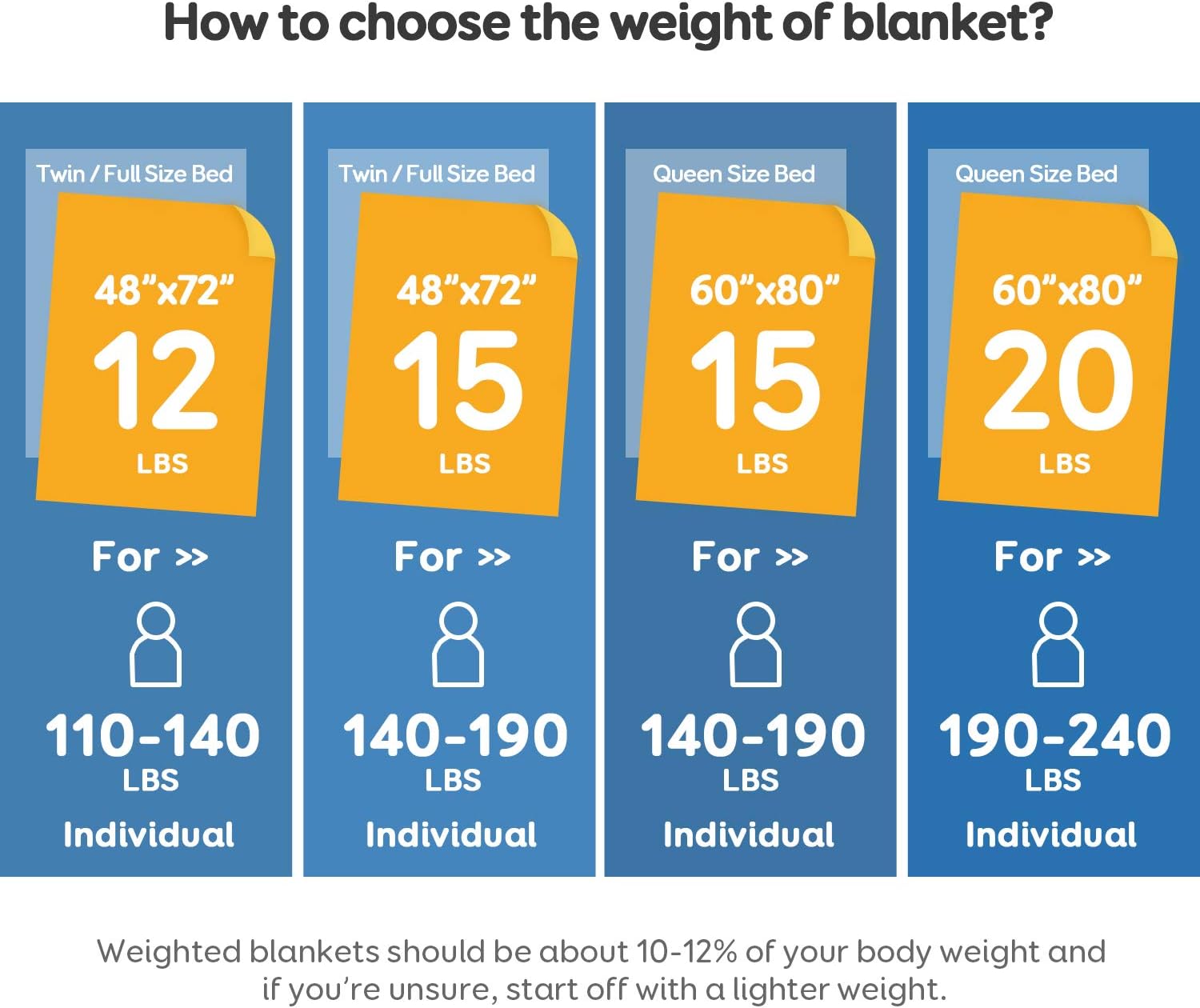 BUZIO Weighted Blanket 4 Piece Set with 2 Removable Duvet Covers & 1 Weighted Sleep Mask, Heavy Blanket for Hot & Cold Sleepers - Kids or Adults (60 x 80 inches - 15 lbs, Aqua Blue)
