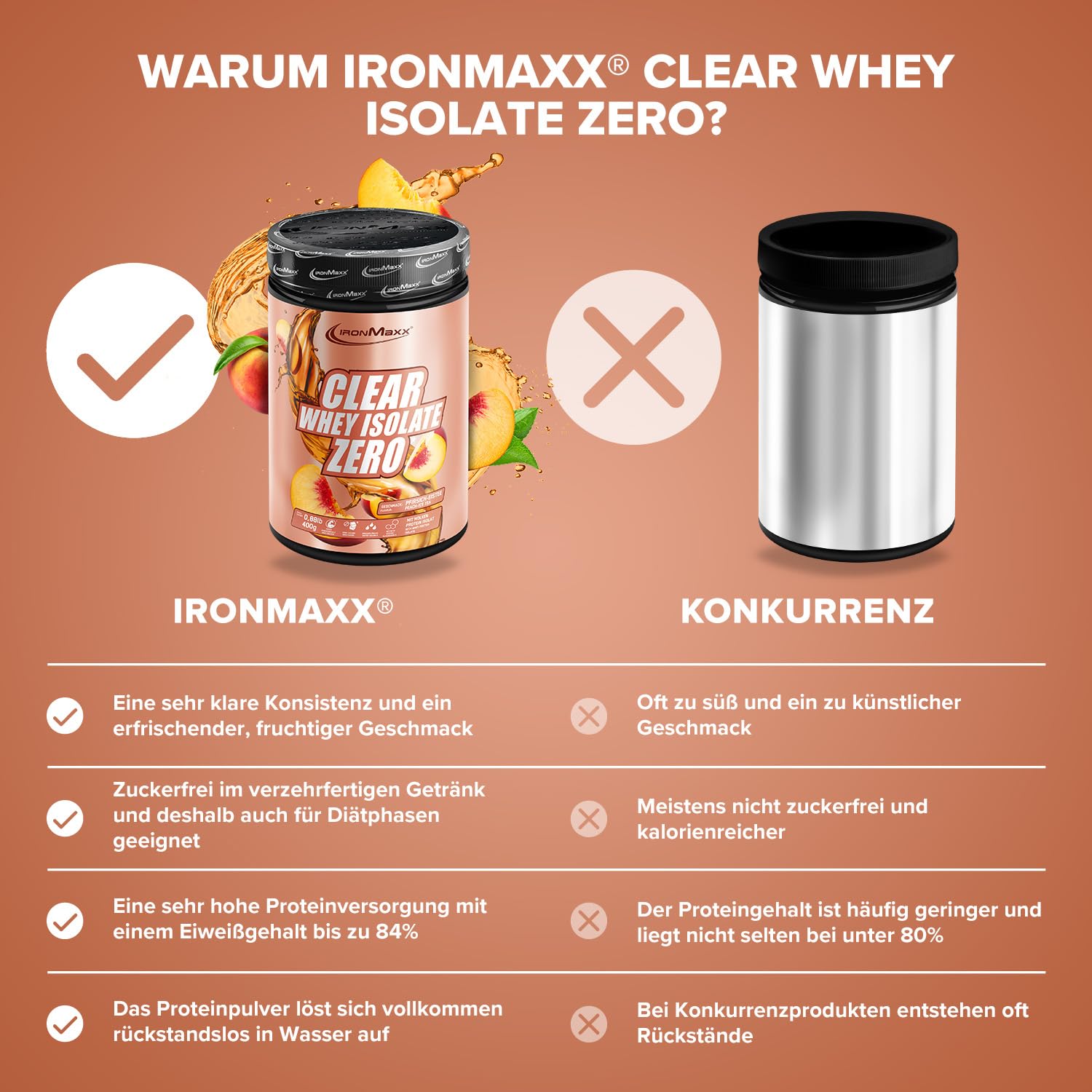 IronMaxx Clear Whey Isolate Zero - Peach Ice Tea 400g Dose | Klarer Molkenprotein-Isolat ohne Zucker | Laktosefreies Clear Protein | Protein Limonade mit fruchtig-erfrischendem Geschmack