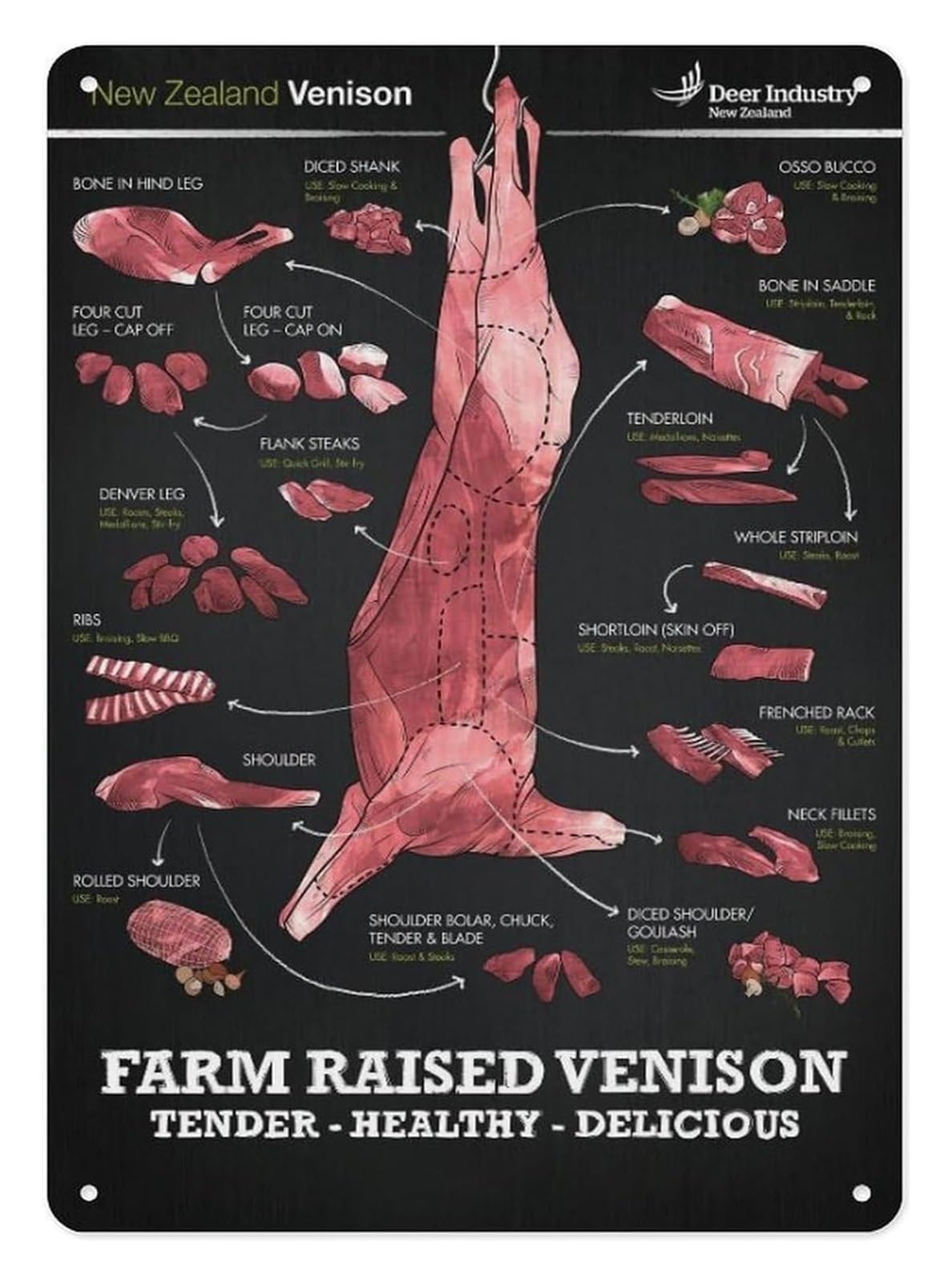 IDGTTLDF Deer Meat Cuts Chart Venison Butcher Guide Poster Wild Game Processing Aluminum Sign for Hunting Lodge Butcher Shop Cabin Wall-Art 8 X 12 inch