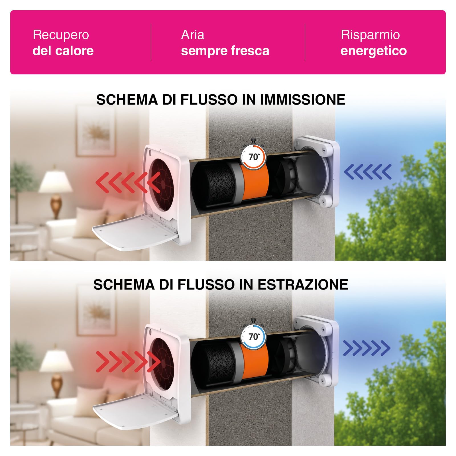 Flat 60 – Unità di Ventilazione Meccanica Controllata (VMC) decentralizzata con recupero di calore, portata 60 m³/h, controllo tramite App AgixPoint