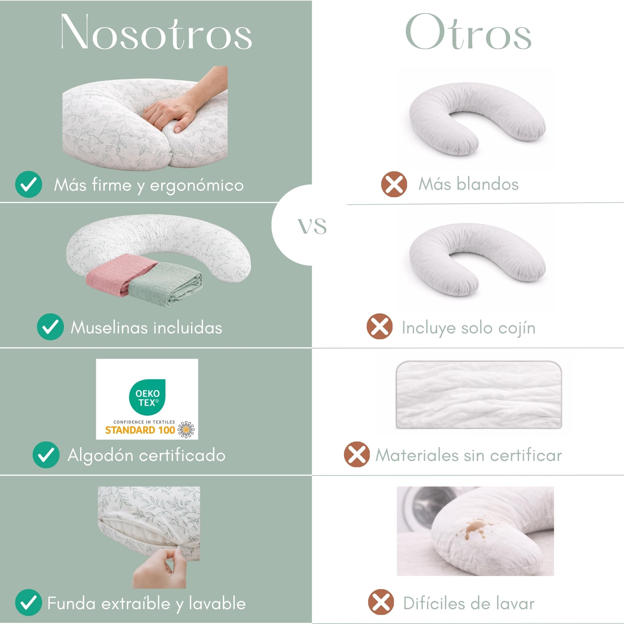 Cuscino allattamento con 2 mussoline - Cuscino allattamento OEKO TEX - Cuscino allattamento fodera rimovibile lavabile - Cuscino allattamento - Cuscino allattamento gravidanza Pregnancy Pillow Cuscino