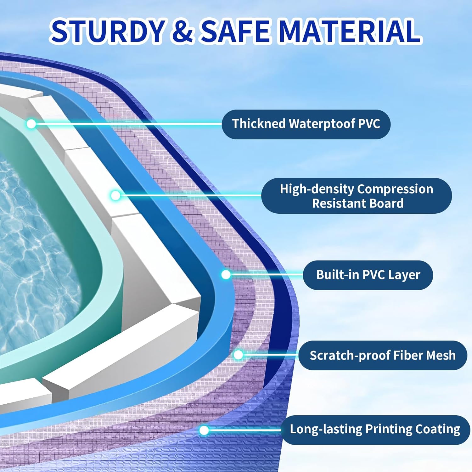 Non-Inflatable Swimming Pool, Foldable Kiddle Pool for Kids and Pets, Portable Kid Pools, Collapsible Dog Pools for Outdoor Backyard Garden (52"×36.2"×17.7")