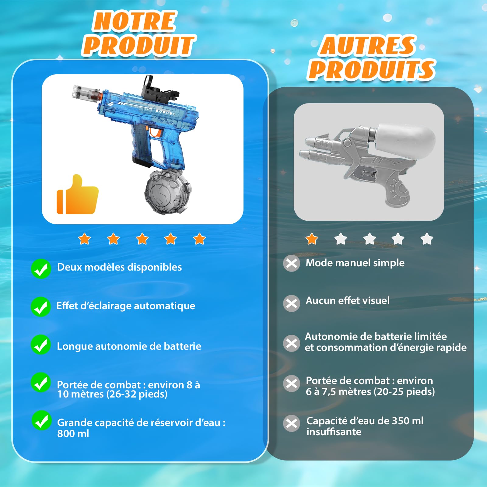 Pistolet à Eau éLectrique, Pistolet à Eau Automatique avec Lampe LED, Jusqu'à 10 M De Portée, 800 ML Bouteille d'eau, Cadeaux pour Enfants et Adultes, Fête Extérieure Piscine Plage (Noir et Bleu)