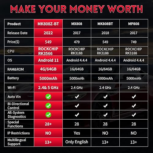 Miniatura 10 de Autel Escáner MaxiPro MP900Z-BT, herramienta de escaneo de codificación de 11 ECU Android 2024, escáner bidireccional con más de 40 servicios,