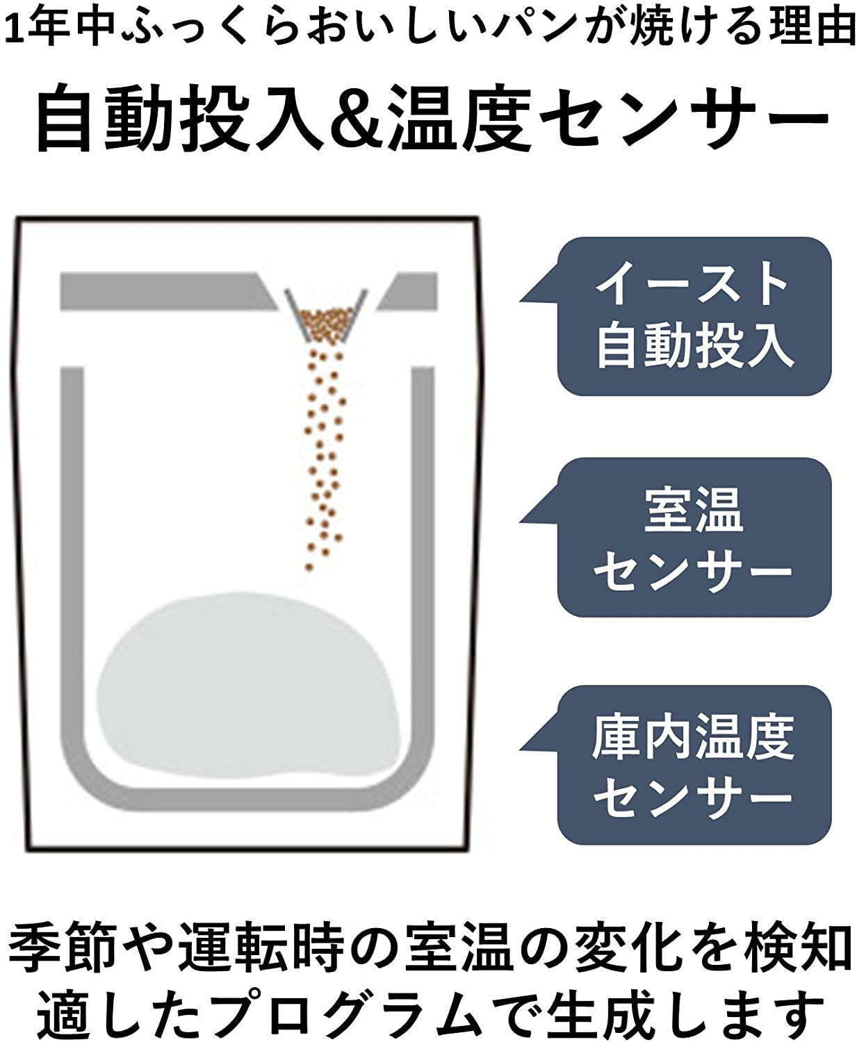Amazon | 【セット】 パナソニック ホームベーカリー 2斤タイプ SD