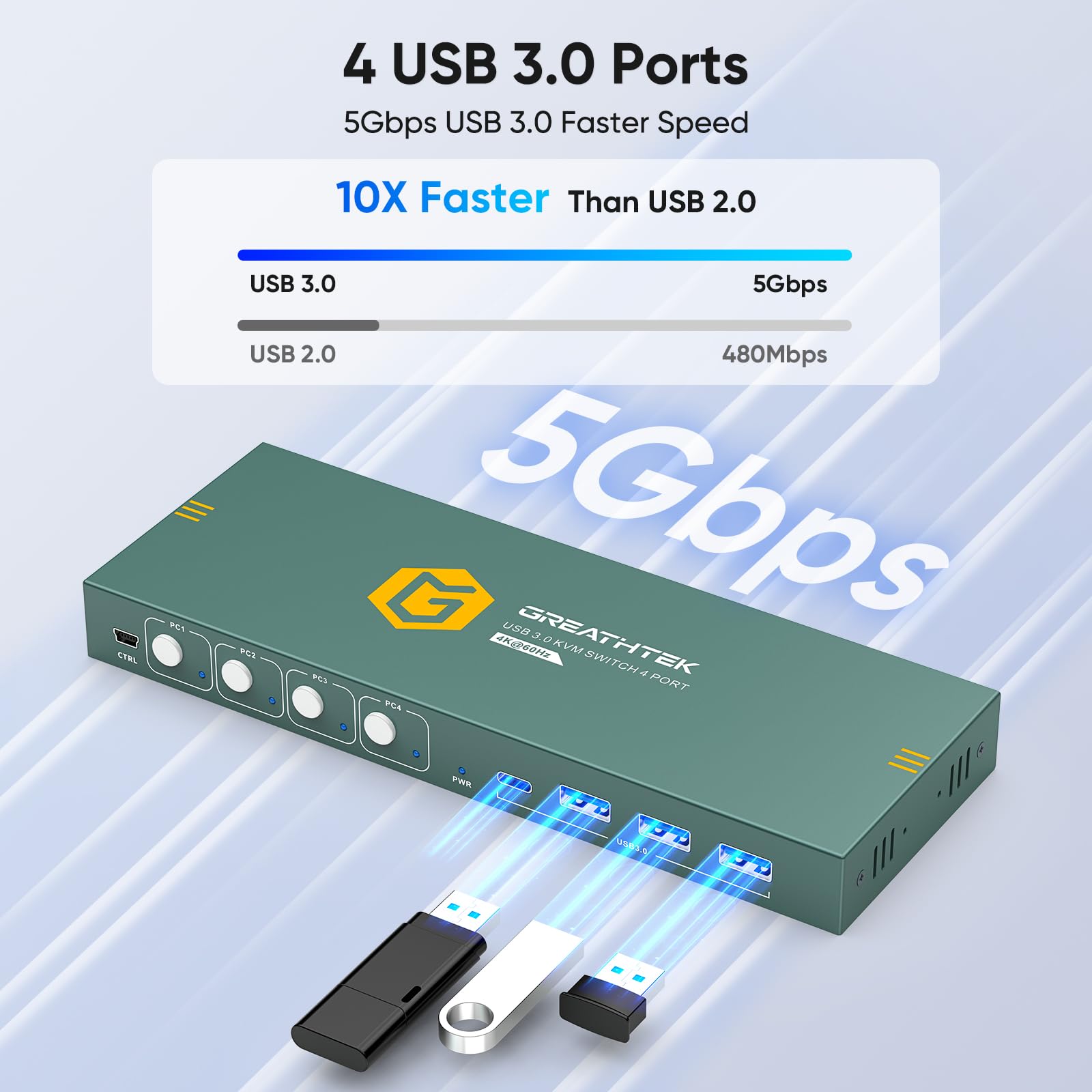 KVM Switch HDMI USB 3.0 4K@60Hz 4 Puertos 4 Computadoras y Monitor 3 Dispositivos Compartidos Botones y Cables Incluidos