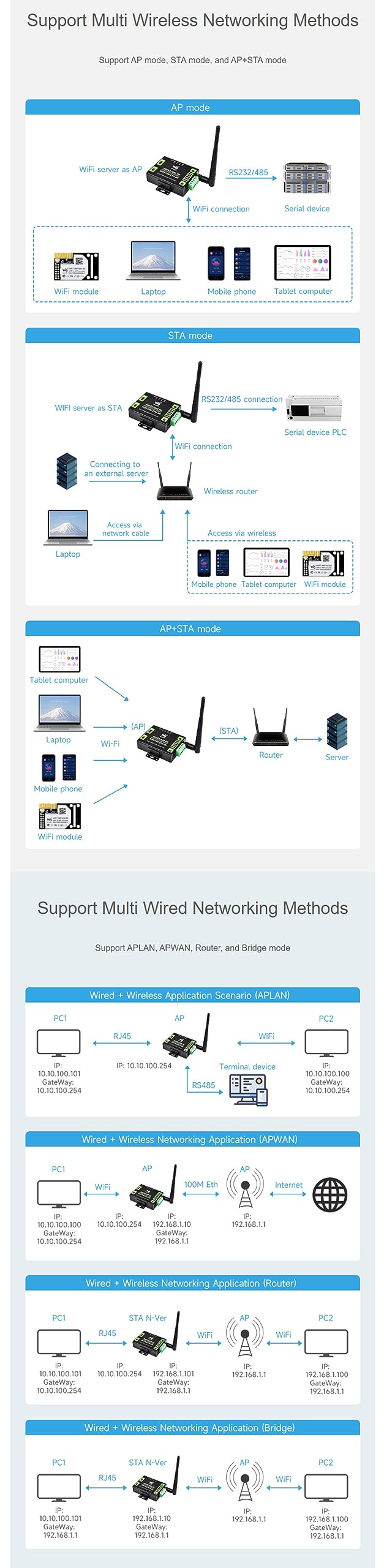 Convertitore RS232 A Ethernet Coolwell - Gateway Industriale Per Modbus E MQTT - Foto 3