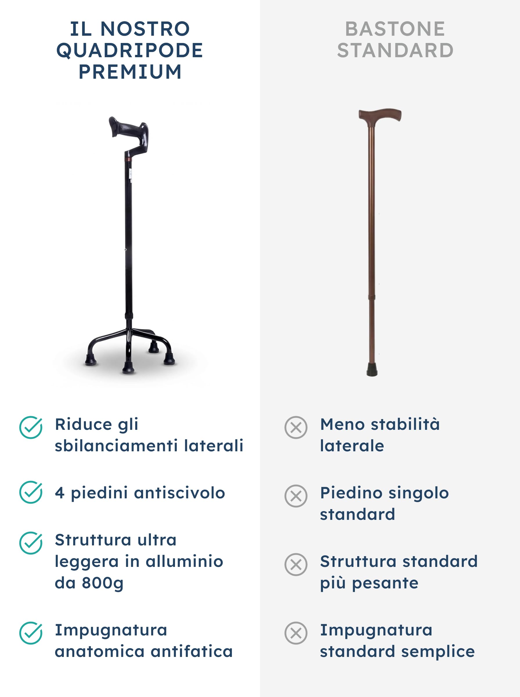 SPES Quadripode Nero in Alluminio - Bastone a 4 Piedi Autoportante per Anziani e Disabili - Ausilio Regolabile (62-85 cm) con Base Antiscivolo Stabile e Impugnatura Anatomica (Design Elegante)