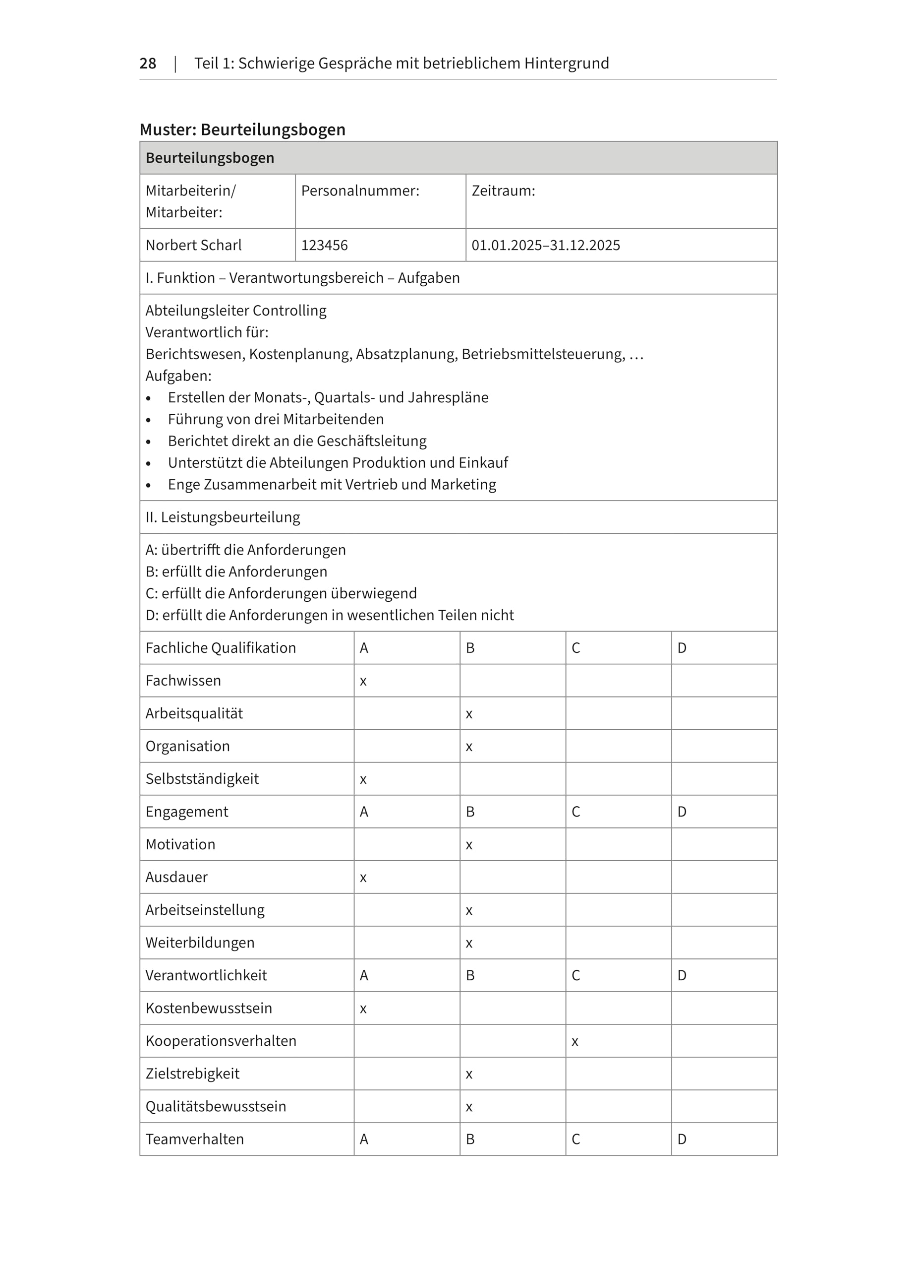 Schwierige Mitarbeitergespräche: Professionell vorbereiten, sicher führen. Konkrete Gesprächsleitfäden zu verschiedenen Konflikten helfen bei der souveränen Gesprächsführung (Haufe Fachbuch)