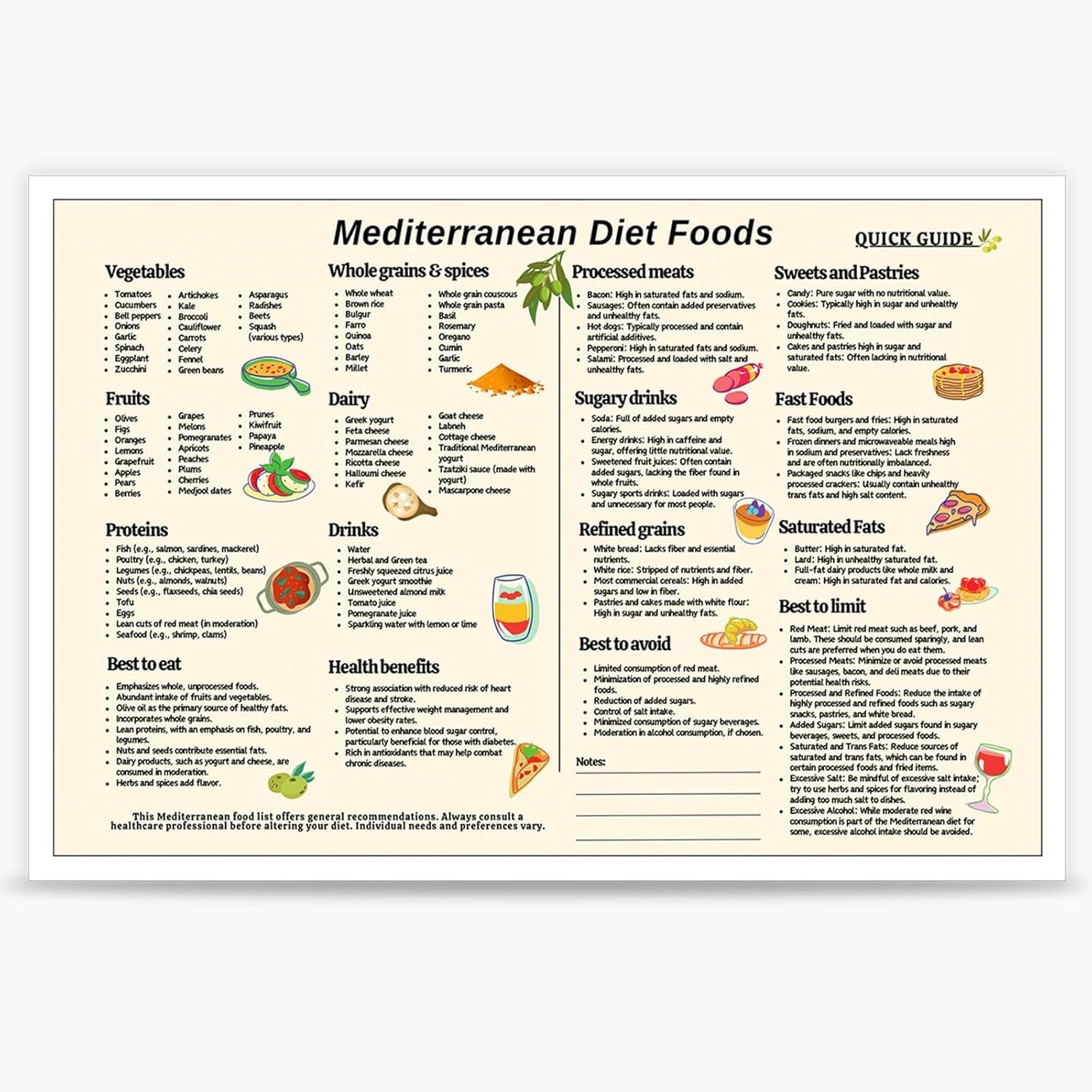 Mediterranean Diet Food Guide Poster Healthy Food Chart Rich Nutrition Meal Plan Grocery List Art Metal Tin Sign For Kitchen Dining Room 6x8in