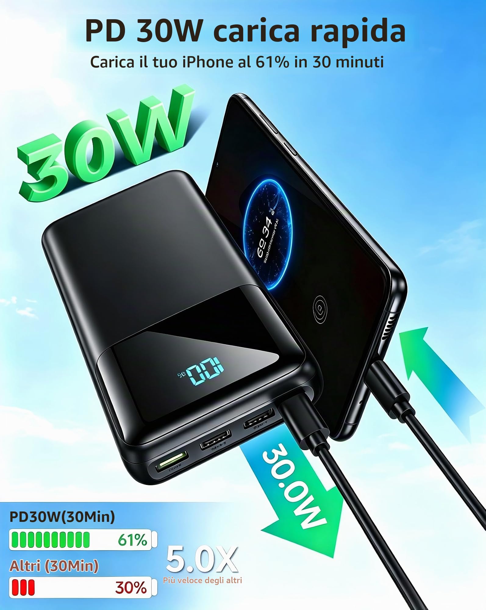La Banca portatile di potere 50000mAh, porta veloce 5-della tassa 5 di USB C PD 30W | Batteria esterna, durevole per esterni, campeggio, viaggi, compatibile con iPhone/iPad/Samsung/Xiaomi e tutti gli smartphone