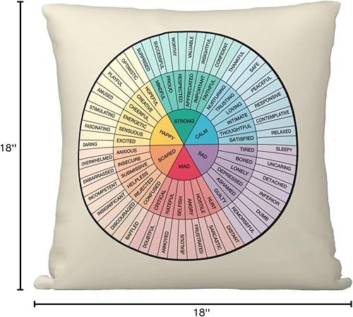 Miniatura 5 de Funda de almohada circular de terapia de emociones, rueda de sentimientos, decoración del hogar, funda de almohada cuadrada para sofá, automóvil,