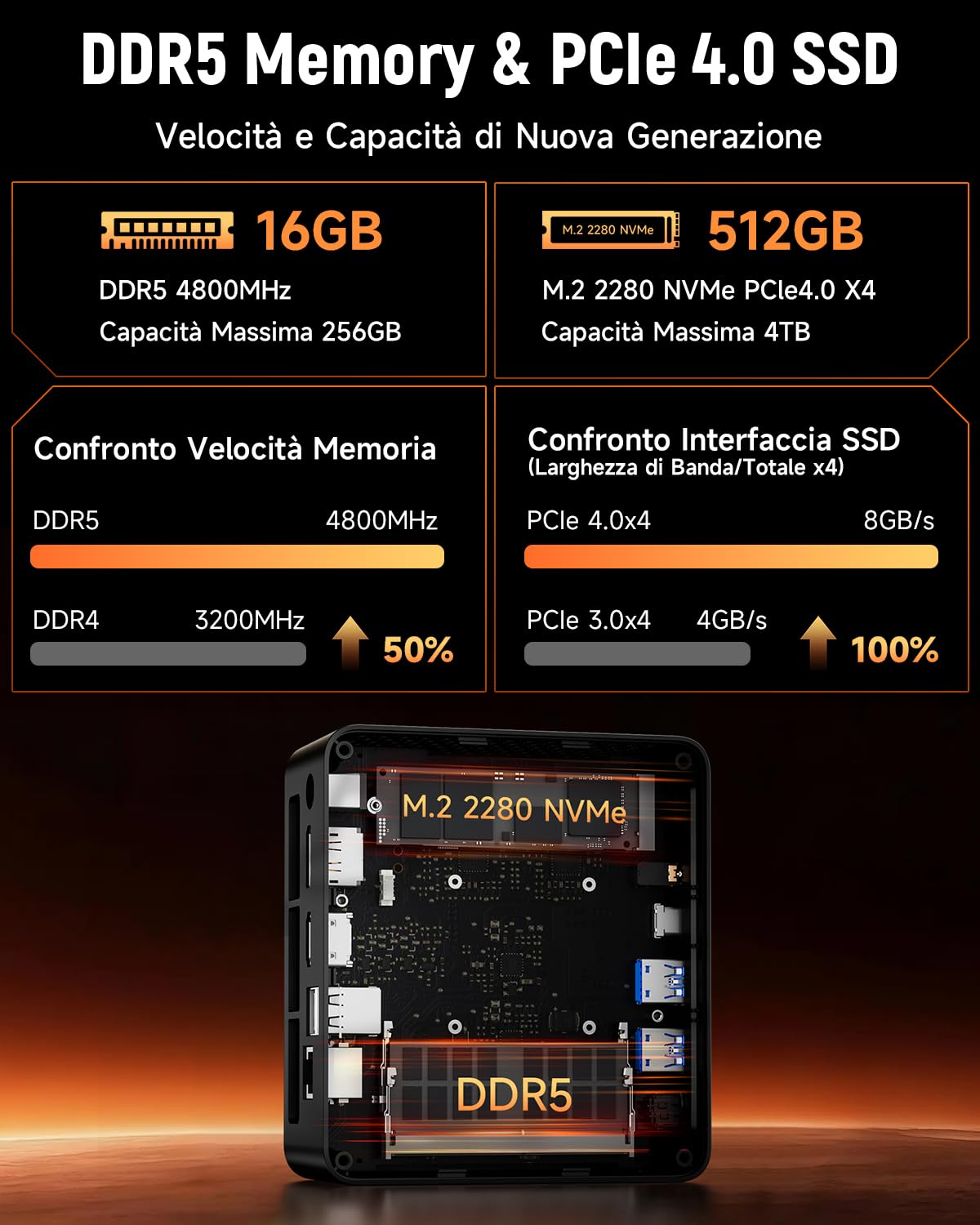 BMAX Mini PC B8A Pro AMD Ryzen 7 8745HS(fino a 4,9 GHz), 16GB DDR5 512GB NVMe SSD Mini Desktop Computer, Radeon 780M, 4K@60Hz Triplo Display DP+HDMI+Type-C/WiFi 6/BT5.2/2.5Gbps LAN, Micro Gaming PC