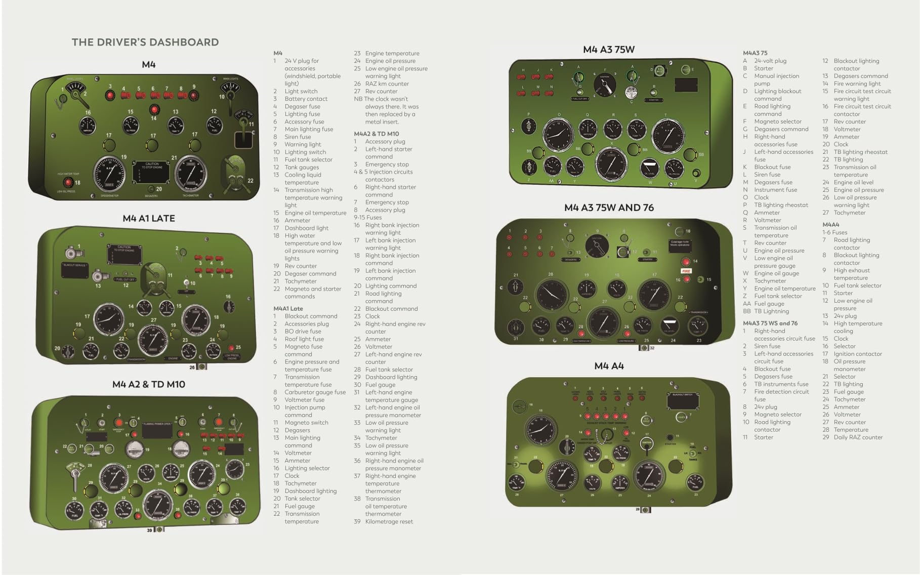 Sherman: The M4 Tank in World War II: CISS0001