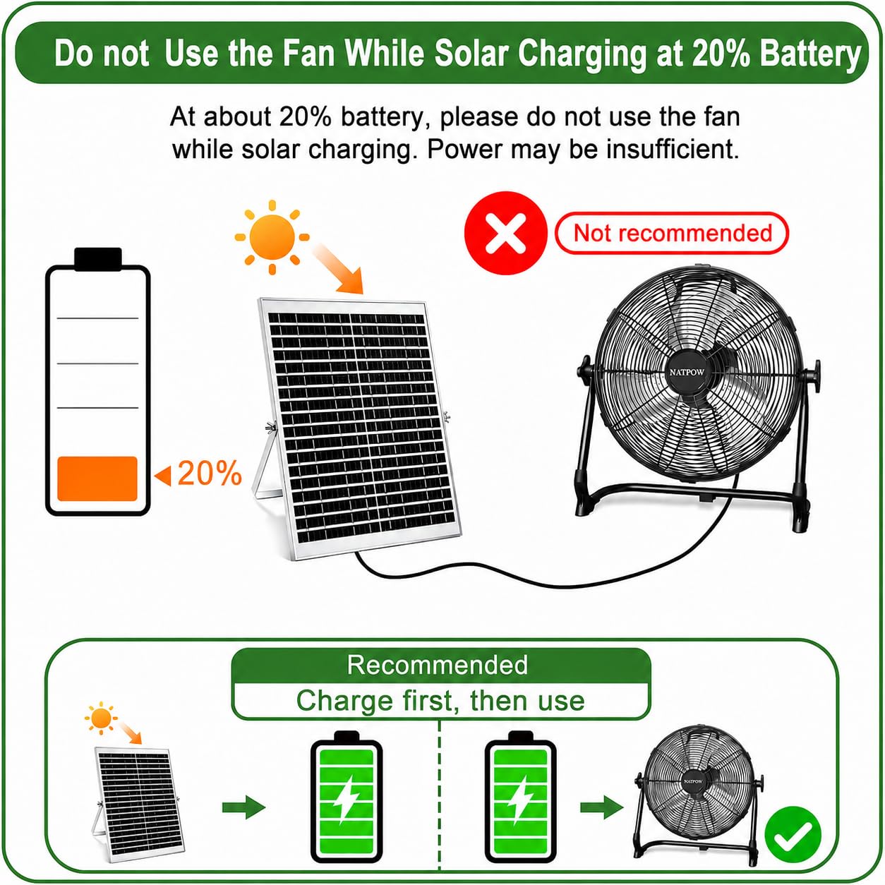 NATPOW Ventilador de Suelo Solar, 30cm Ventilador con Panel Solar, Potente y Silencioso, 13200 mAh, Hasta 27H, Équipé de ports USB, Idéal pour Camping, Plage, Chantiers, Patio, Invernadero, Interior