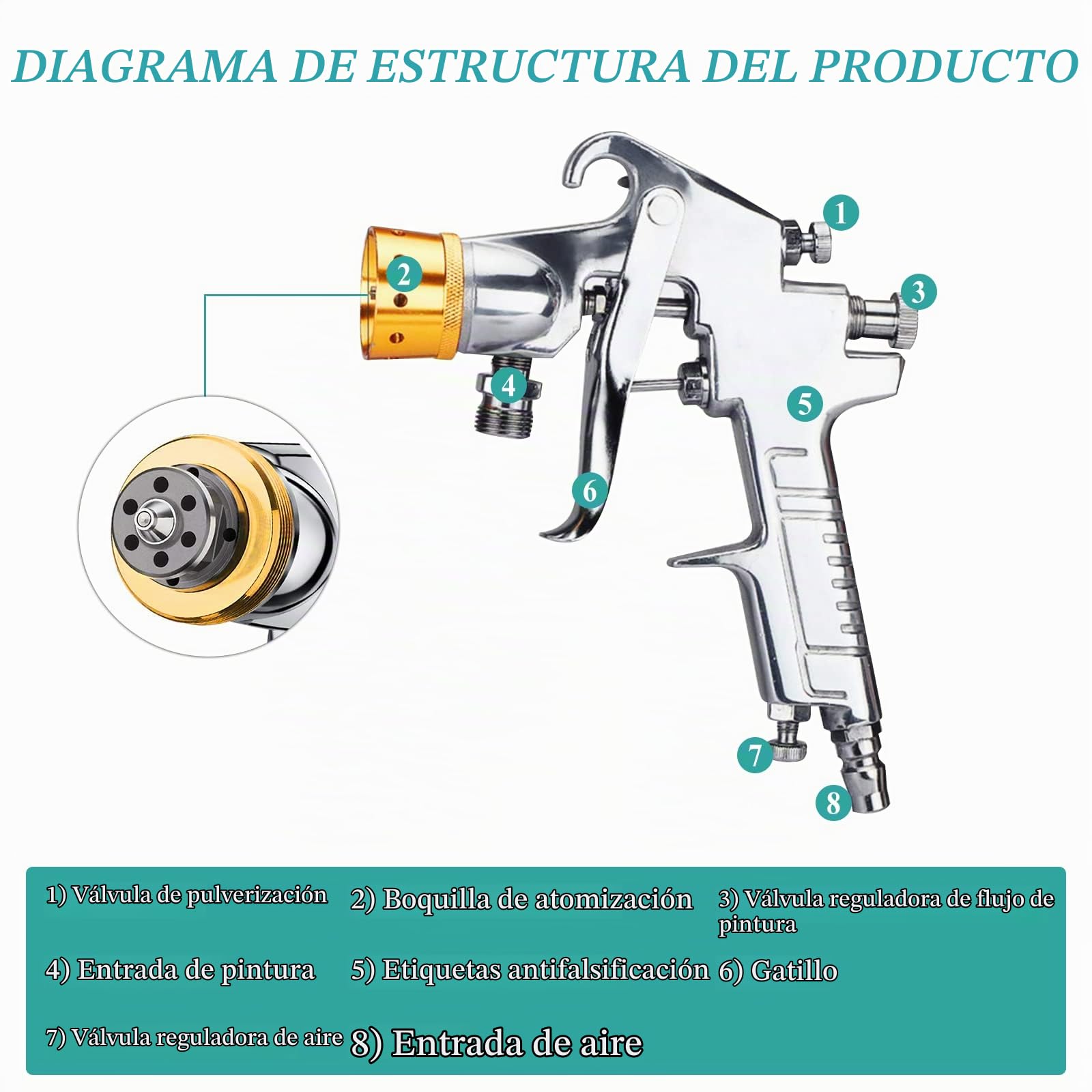 YJINGRUI 2L Tanque de Presión Pintura con Pistola Pulverizadora Manguera Regulador de Presión para Pintura Multicolor de Látex Pintura Industrial Comercial(tamaño de Boquilla: 1,8 mm)