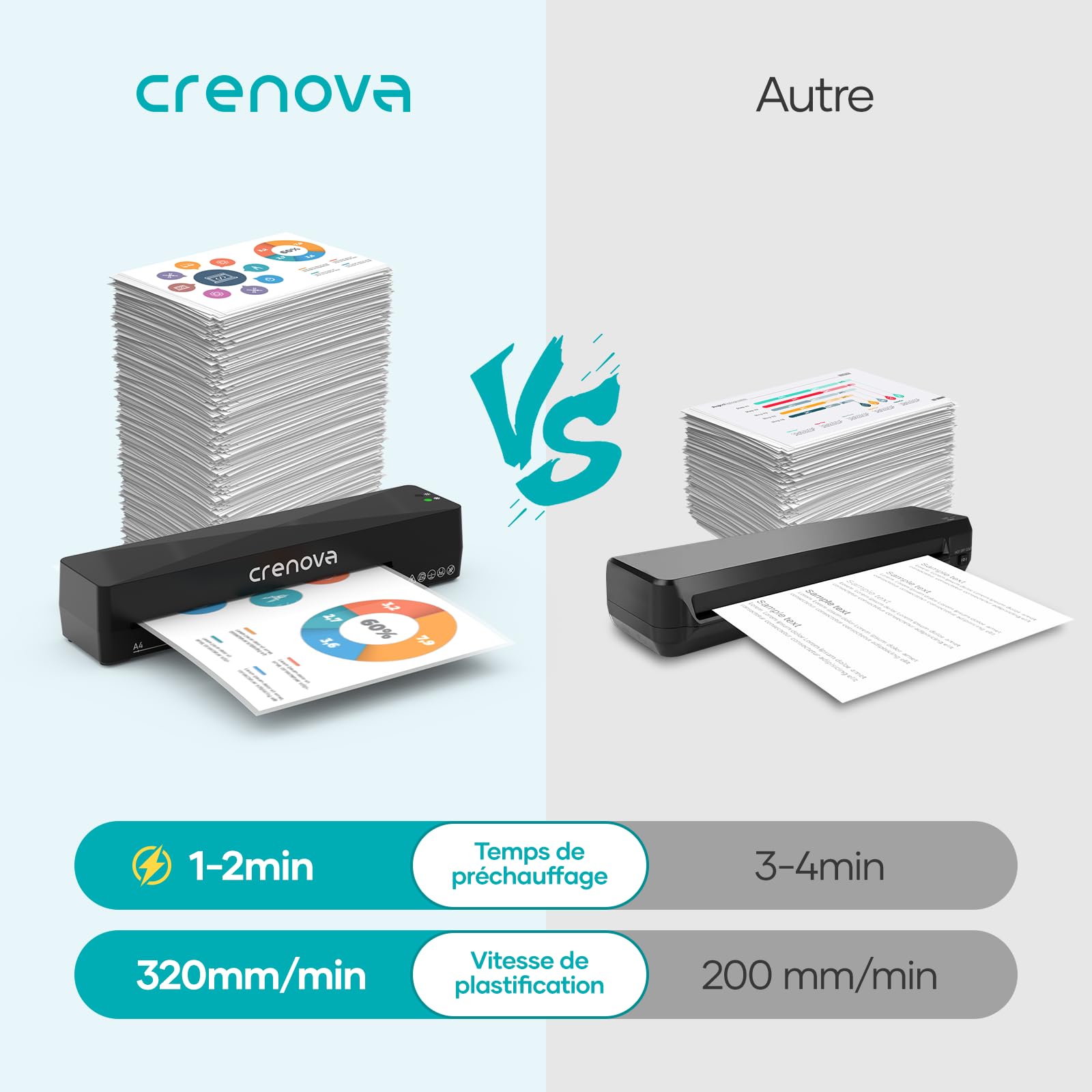 Crenova Plastifieuse A4/A5/A6, Modes Chaud et Froid, Massicot Intégré, Anti-Bourrage, Préparation Rapide, Noir