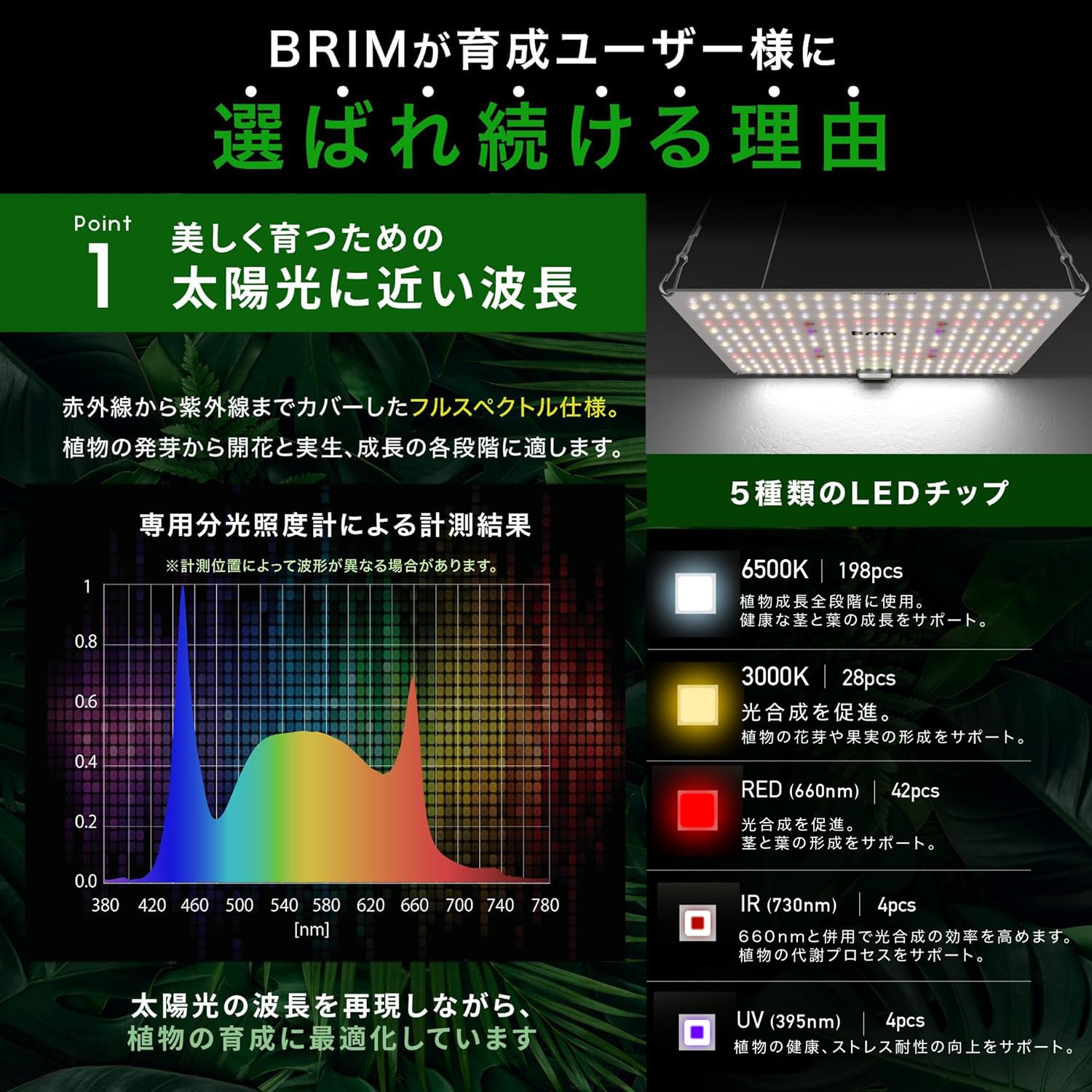 Amazon.co.jp: 【公式】BRIM(ブリム) PANEL A 植物育成ライト LED