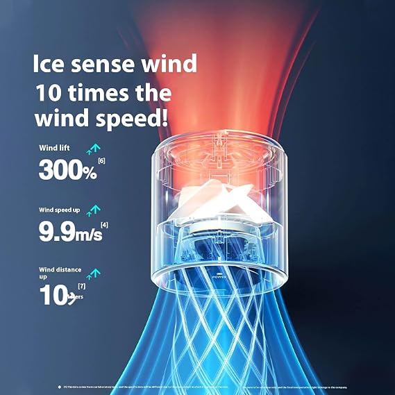 Portable Fan Handheld, Digital Display 5000mAh Battery Operated USB Rechargeable 5 Speeds Personal Fan with Base,90 Foldable Adjustable Mini Fan for Desk Women Office Men