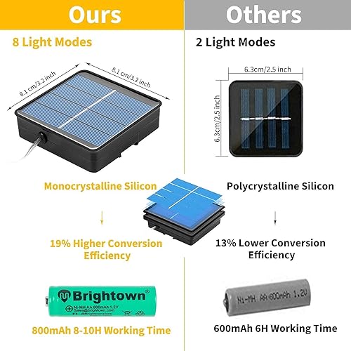 Miniatura 4 de Guirnalda de luces solares para exteriores, paquete de 2 unidades de 39 pies, 100 luces LED impermeables con 8 modos de iluminación, cable de cobre,