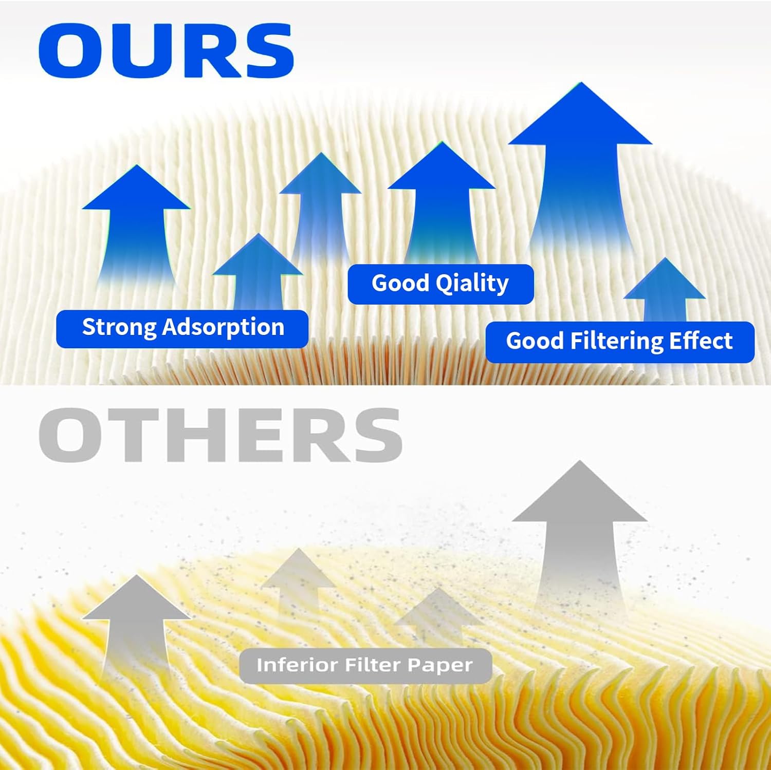 Fuel Filter Kit with Oil/Air/Cabin/Filter Kit Compatible with Jeep Grand Cherokee 3.0L Diesel 2014-2020 Replaces 04726067AA 68229402AA 04861688AA 68079487AA