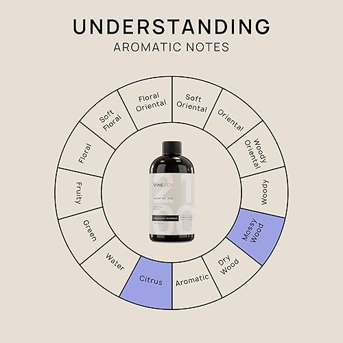 Miniatura 945 de VINEVIDA Aceite de fragancia de cuero genuino para difusores de aire frío, aceites esenciales para recarga de aceite difusor y ambientador