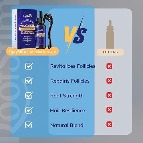 Miniatura 5 de Kit de crecimiento del cabello de minoxidil al 5% para hombres y mujeres suero de tratamiento de pérdida de cabello con minoxidil extra fuerte con