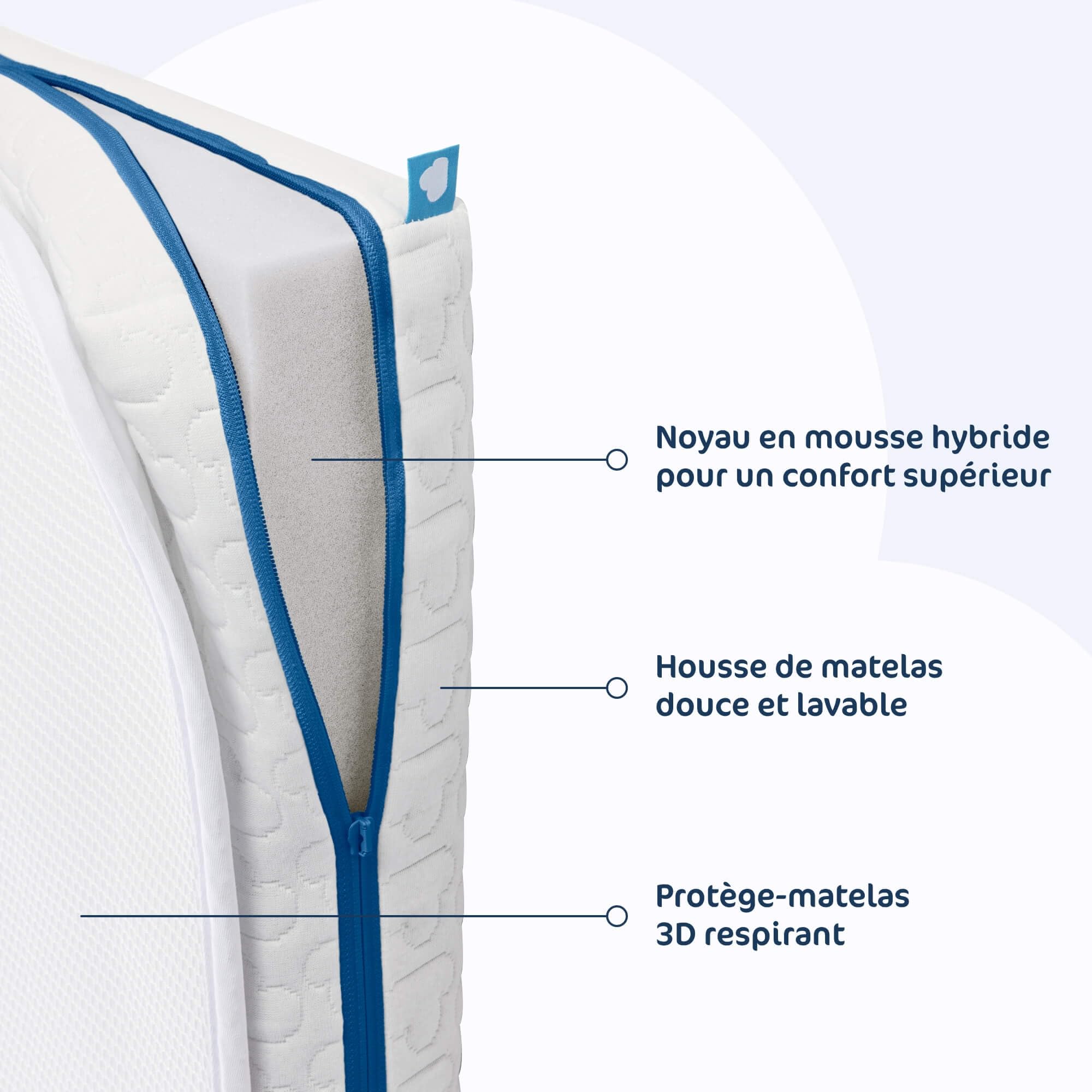 Aerosleep Evolution Pack 2 in 1: Matratze + SafeSleep 3D-Schoner - Wiege - 83 x 50 cm