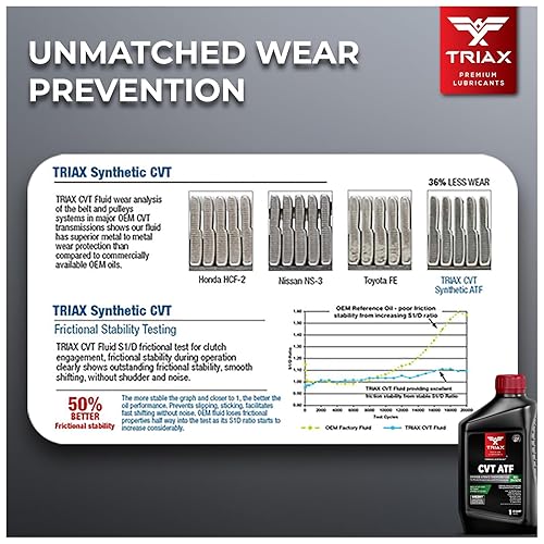 Miniatura 5 de TRIAX CVT ATF Líquido de transmisión CVT antideslizante universal de grado OEM. Supera todas las especificaciones OEM (jarra de 5 cuartos de galón)
