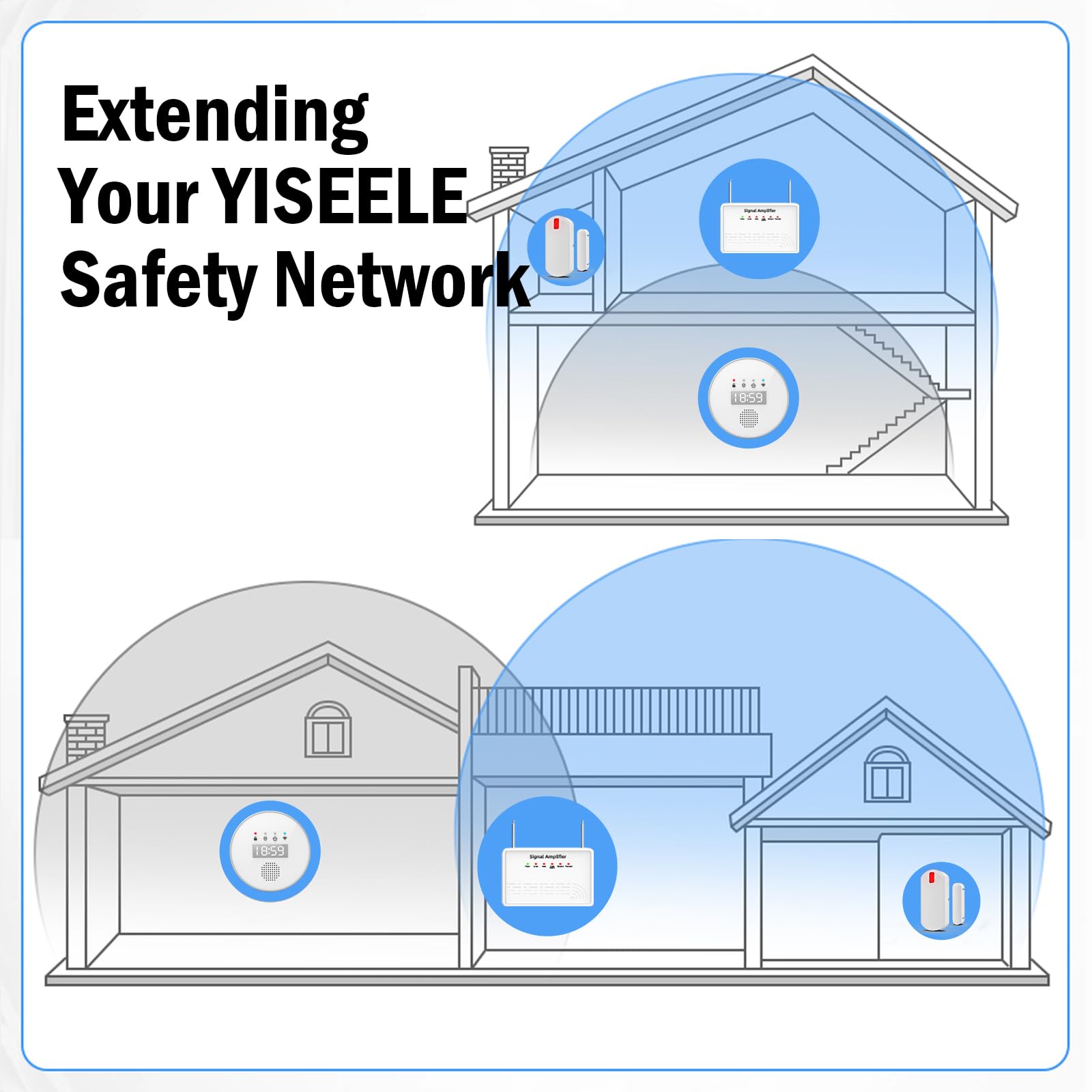 YISEELE Amplificateur de signal pour systèmes d'alarme: Compatible avec capteurs PIR et télécommandes sans fil, répéteur avec 2 antennes pour étendre la couverture dans la maison et le bureau