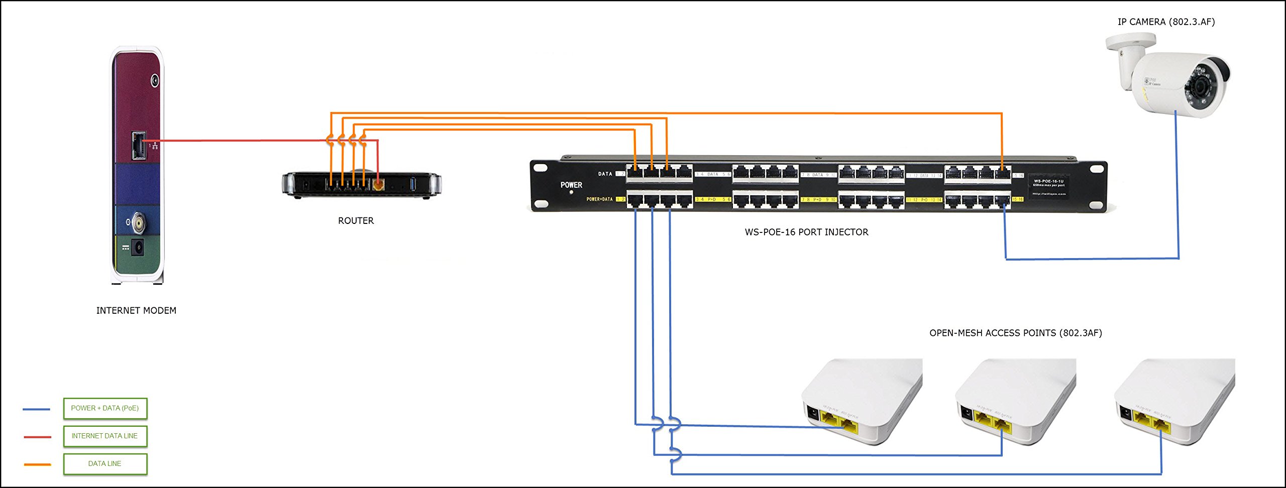 Injecteur Gigabit Poe WS-GPOE-12-1U - 12 Ports d'alimentation sur Ethernet avec RJ45 blindé - Alimentation Disponible séparément, utilisez Une ou Deux Blocs d'alimentation de 24, 48 ou 56 V