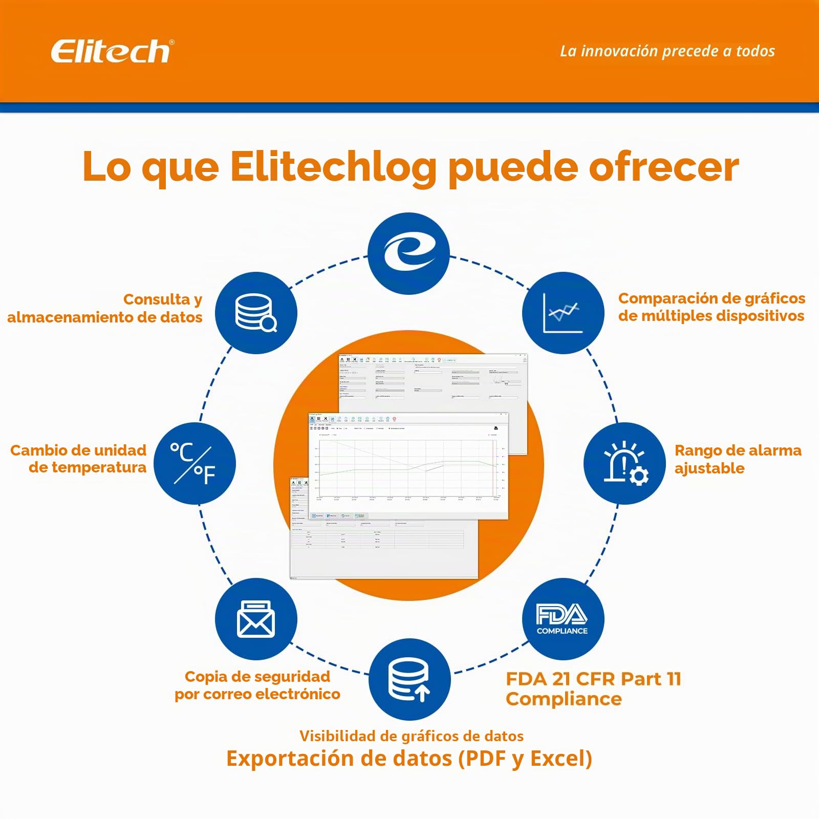 Elitech RC-5+ Registrador de Datos de Temperatura, Registrador de Datos de Temperatura, Data logger Informe PDF&CSV, 32000 Puntos