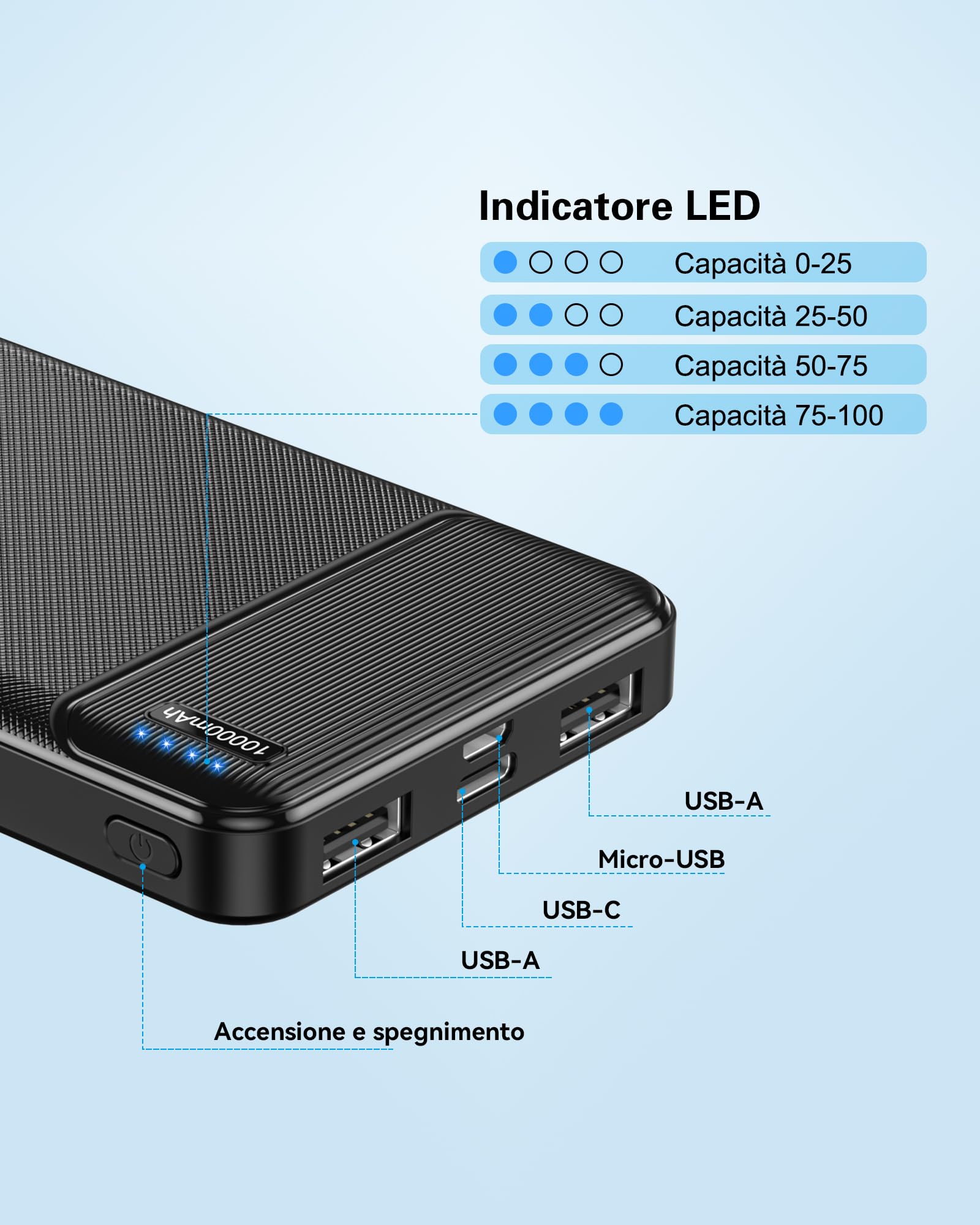 AsperX Power Bank, 2 Pezzi Powerbank 10000mAh Ultra Sottile & Leggero Ricarica Rapida, Ingresso e Uscita USB C con 2 Porte USB, Caricatore Portatile Porta per iPhone, Huawei, Samsung Galaxy etc