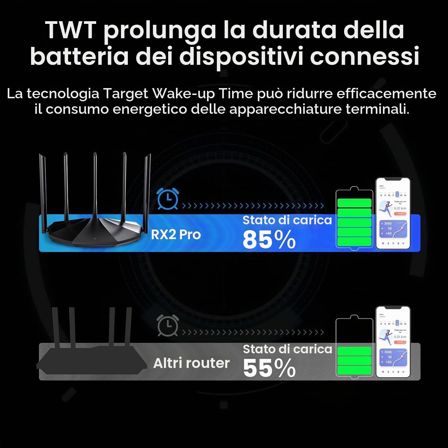 Tenda WiFi 6 AX1500 Smart WiFi, Router WiFi 6 Dual Band, 5 antenne ad alto guadagno 6dBi, 3 porte LAN Gigabit, WPA3+OFDMA+MU-MIMO, RX2Pro (nero)