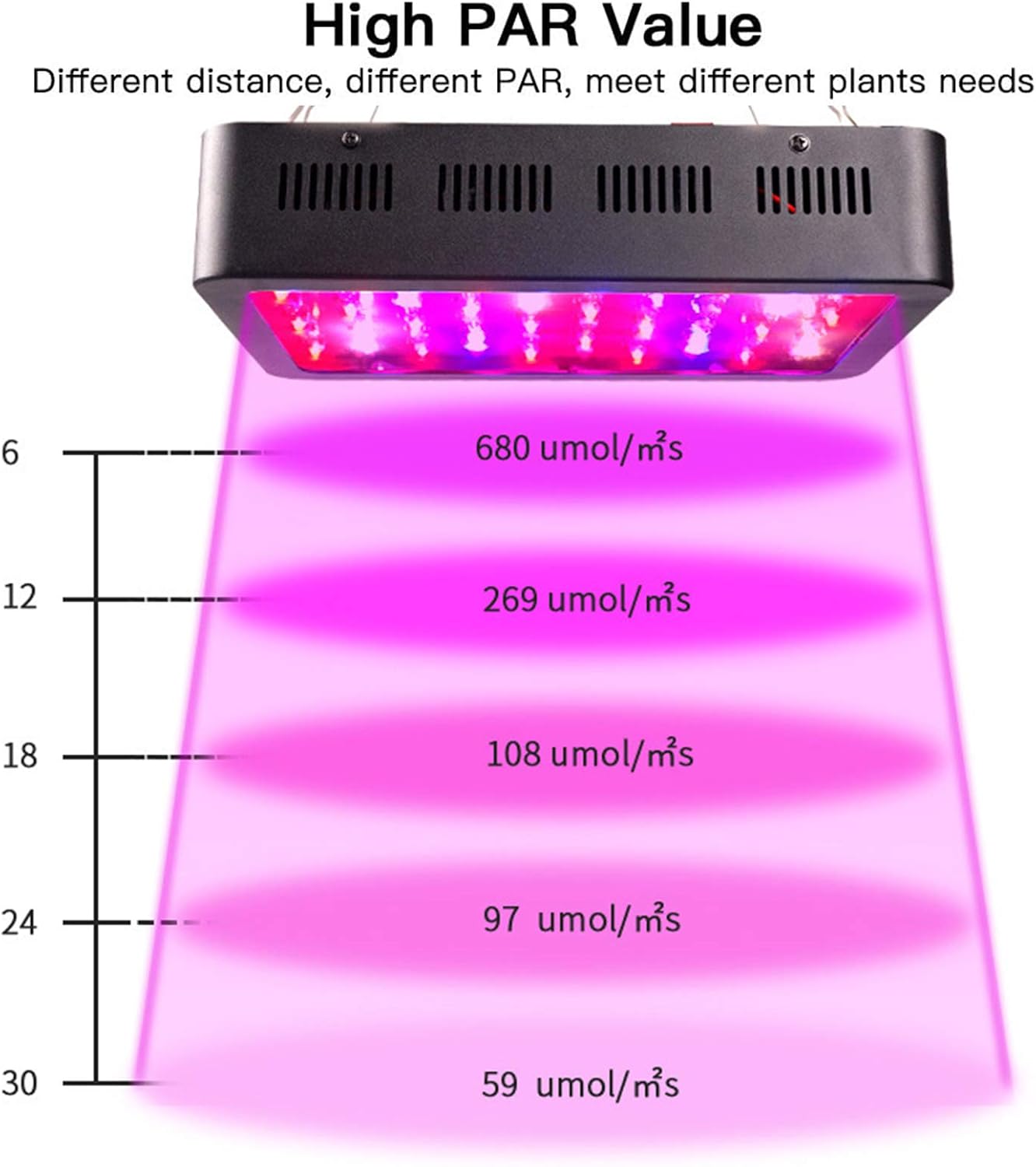 600W LED Grow Light, Full Spectrum Plant Light Plant Growing Lights with Double Switch for Indoor Plants, Veg, Flower, Seedling, Greenhouse Hydroponic Blue Red UV IR Lighting
