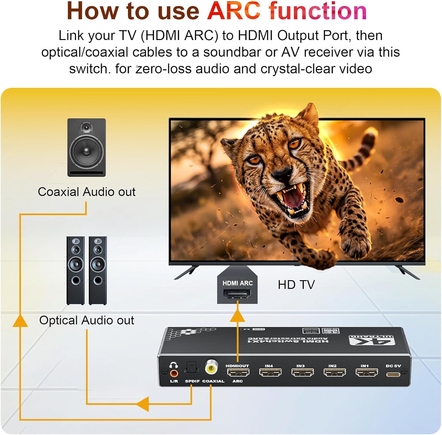 4 Ports 4K HDMI Switch Audio Extractor with Optical Toslink SPDIF/Coaxial / 3.5mm L/R Audio Out, 4 in 1 Out HDMI 2.0b Switcher with Remote Control Support ARC, HDR, HDCP 2.2, 18Gbps, 3D