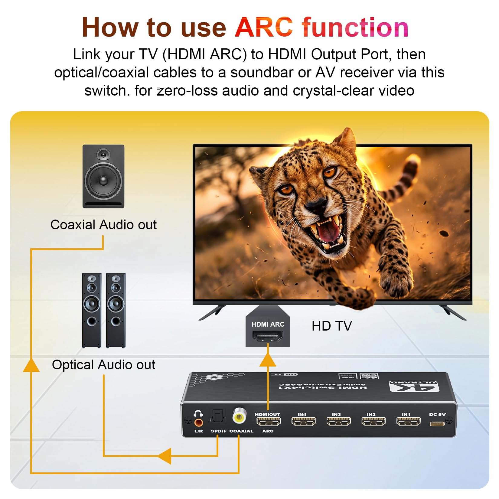 4 porte 4K HDMI Switch Audio Extractor con Toslink ottico SPDIF/coassiale / 3.5mm L/R Audio Out, 4 in 1 Out HDMI 2.0b Switcher con telecomando Supporto ARC, HDR, HDCP 2.2, 18Gbps, 3D