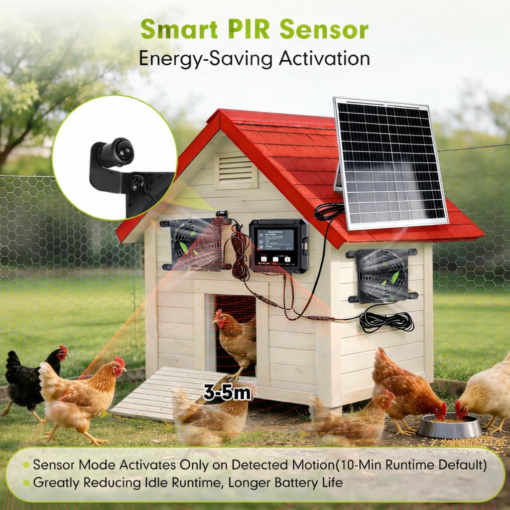 Kit de Ventilador Solar Exterior con Temporizador, 3 Modos, Doble Alimentación Panel Solar de 40 cm + Batería, con Dos Ventiladores para Gallinero, Caseta para Perros, Invernadero, Cobertizo de Jardín