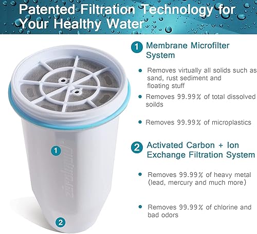 Miniatura 3 de ZR-017 Filtro de agua de repuesto para jarras y dispensadores, sistema de filtración 0 TDS, quitar plomo, metales pesados, cloro, fluoruro PFOAPFOS,