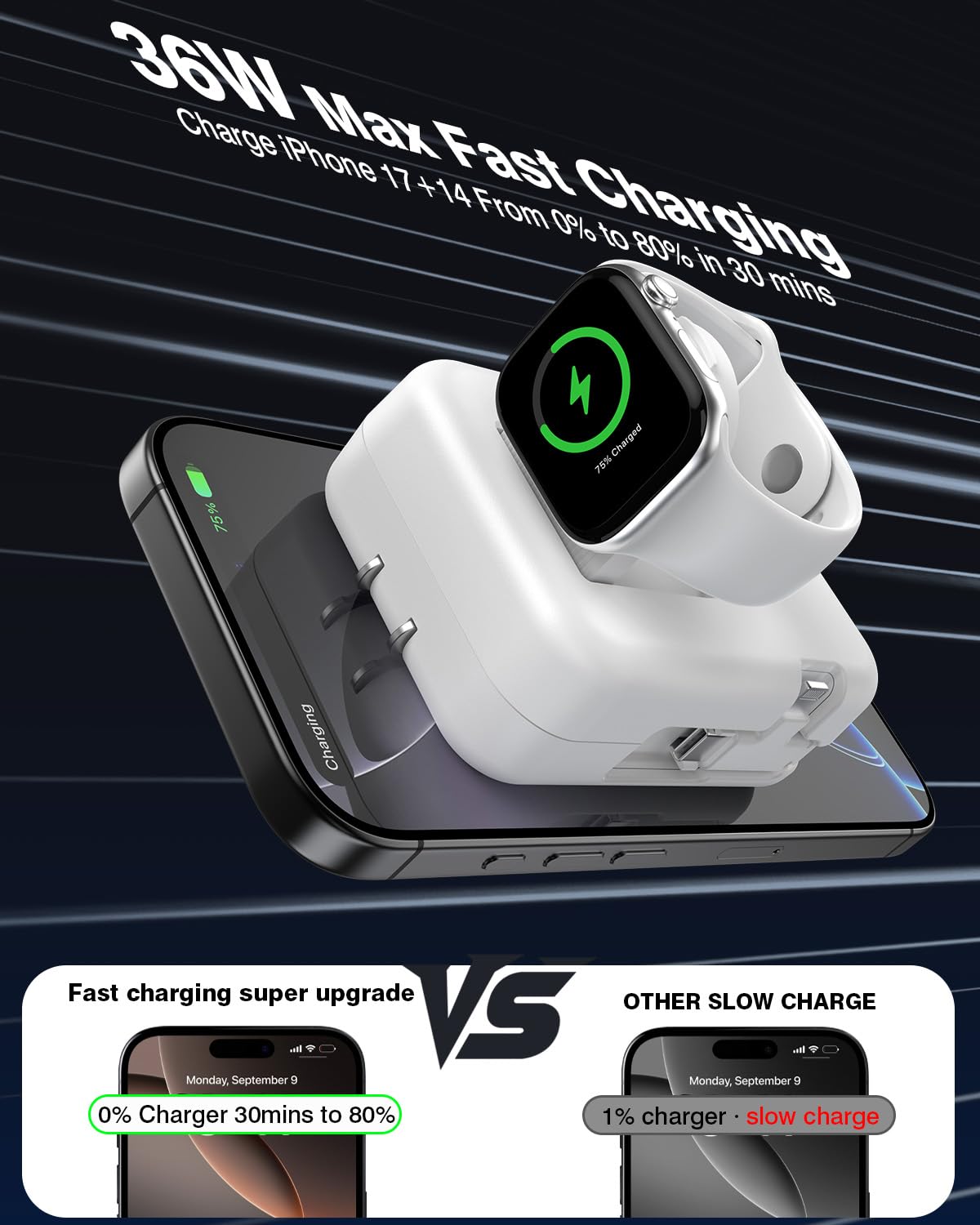 3 in 1 Retractable Wall Charger for Apple Watch,36W Fast Charging Block with 31 Inch Lighteing& Type-C Cables,Multi-Device Travel Charger for iPhone 17/16/15/14/13/12, iWatch & AirPods-White