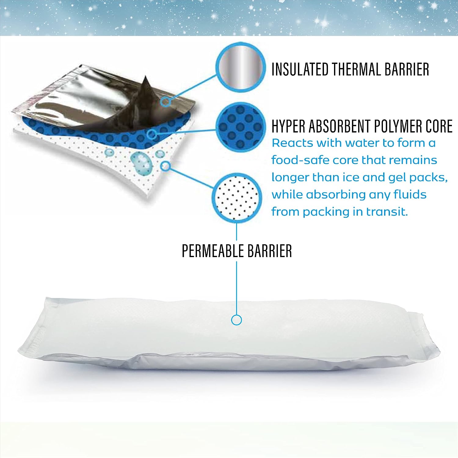 Insta Freeze Reusable Ice Pack Sheets for Coolers and Shipping - Stays Cold for 48 Hours (10 Pack 4x2 Sheets)