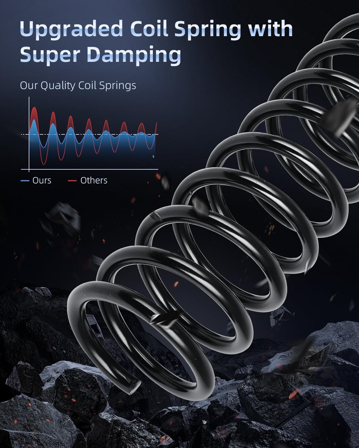 ECCPP 2PCS Rear Coil Springs Suspension Coil Spring Set 81003 3S415560AA 3S415560EA for 2005 2006 2007 2008 2009 2010 2011 for Ford Focus,2004 2005 2006 2007 2008 2009 2010 2011 2012 2013 for Mazda 3