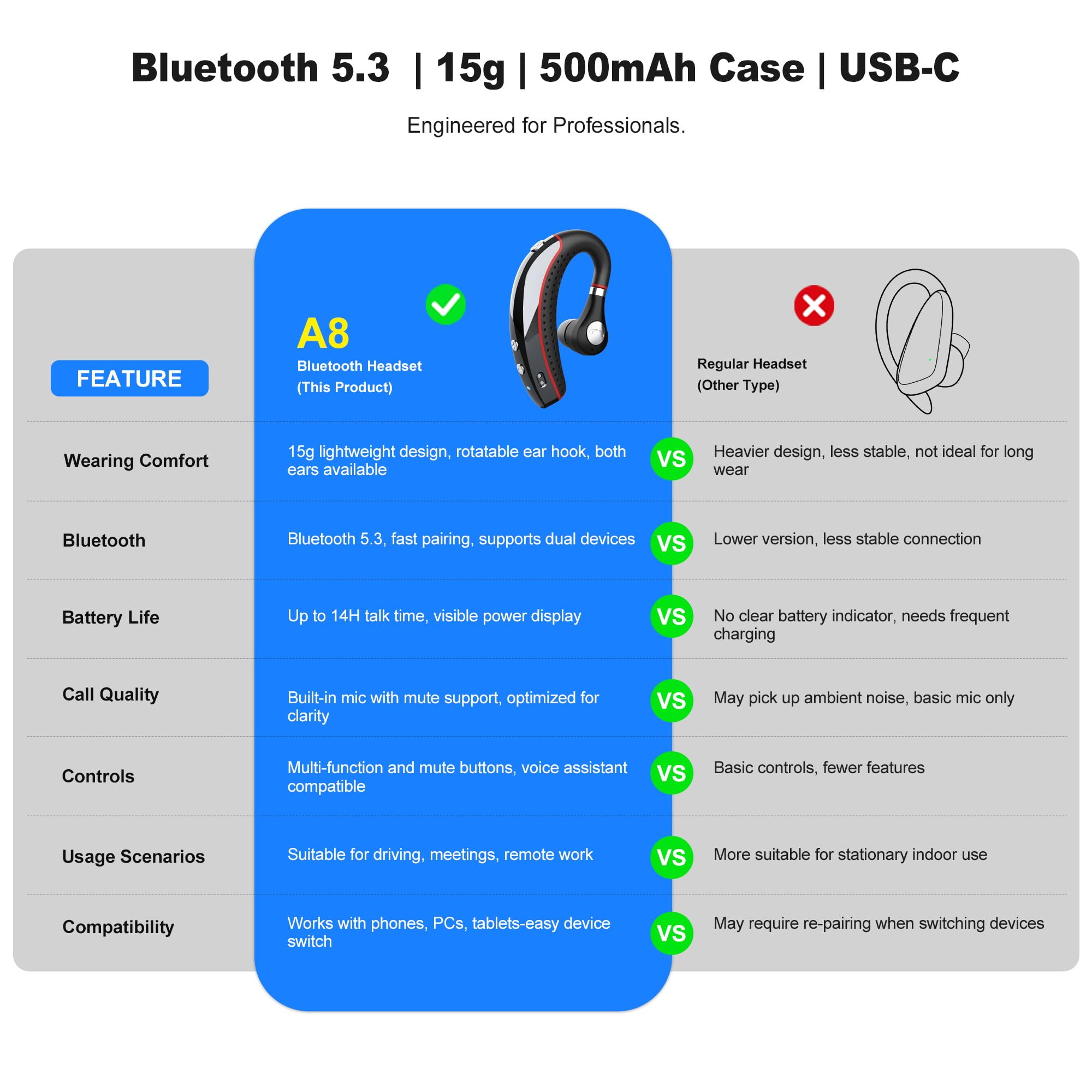 Auriculares Bluetooth V5.3, auriculares Bluetooth con tiempo de conversación de 72 horas, auriculares manos libres, ajuste cómodo, auriculares Bluetooth con micrófono para dispositivos iOS
