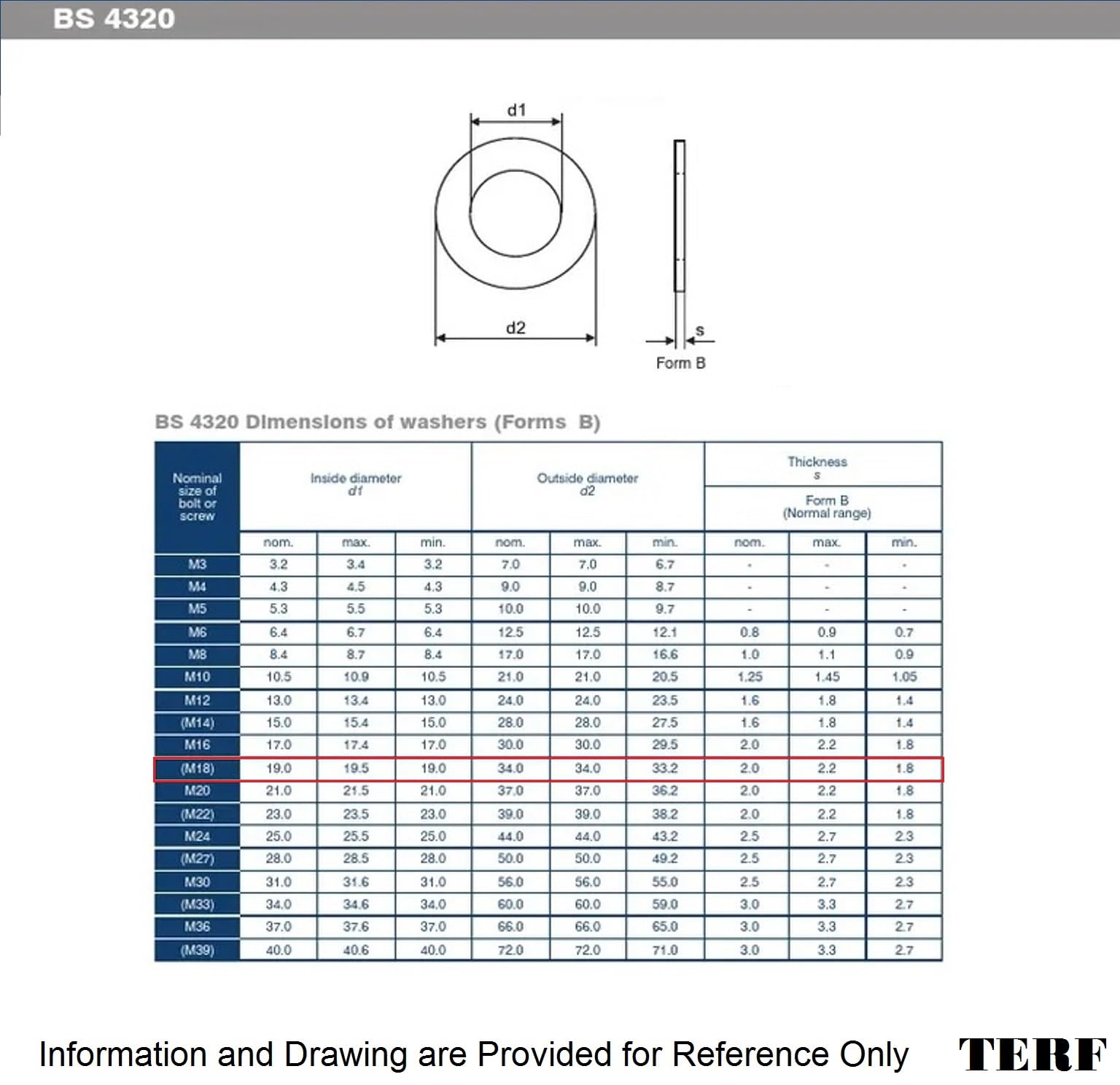 TERF® M18 X 34mm X 2mm Form B Flat Washer M18 (18mm) Inside Diameter (Hole) X 34mm Outside Diameter X 2mm Thickness Marine Grade Stainless Steel A4 (316) Washers - Image 3