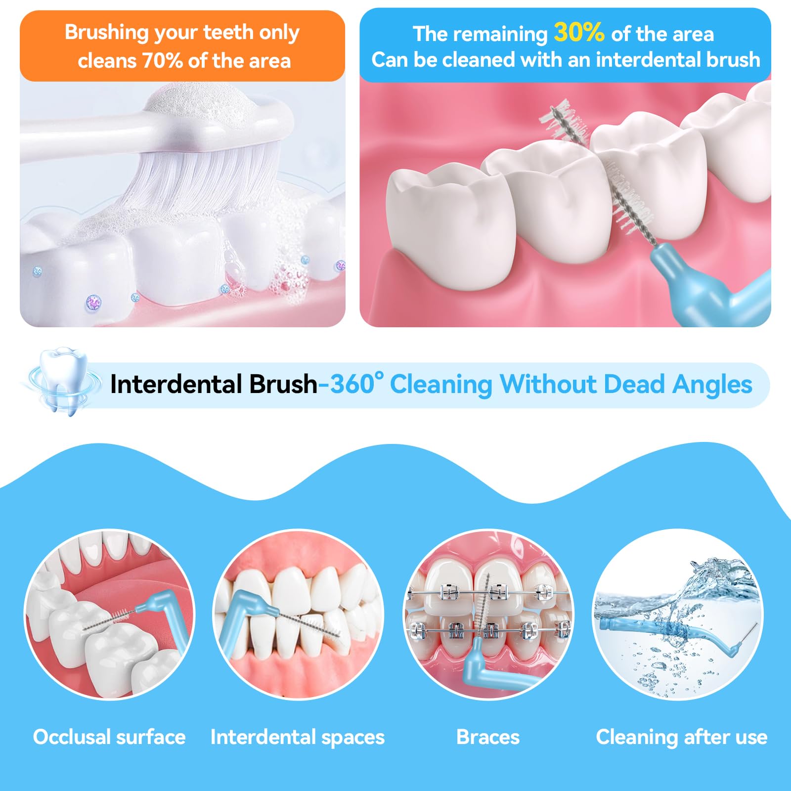 50 Pezzi Scovolini Dentali, 5 Colori e 5 Misure Angle Scovolino Denti, Spazzolini Interdentali Morbido con Coperchio per Pulizia Denti Rimuove la Placca Batterica