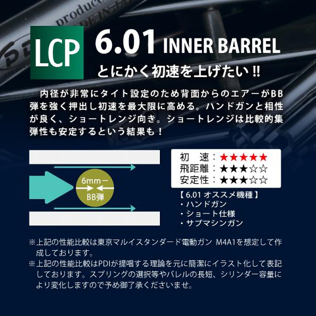 Amazon | 【PDI】6.01インナーバレル 130mm / 東京マルイ LCP LONG