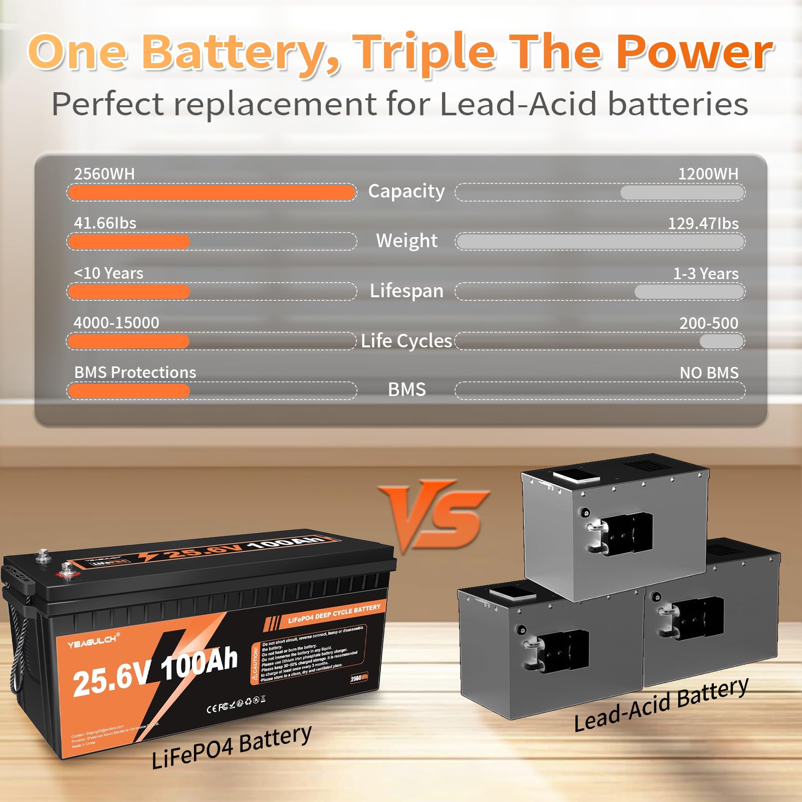 Yeagulch 24V 100Ah - Batteria al Litio LiFePO4, BMS 100A, 2560Wh | 15000 Cicli, Protezione da Basse Temperature, Ideale per Solare, Casa e Off‑Grid