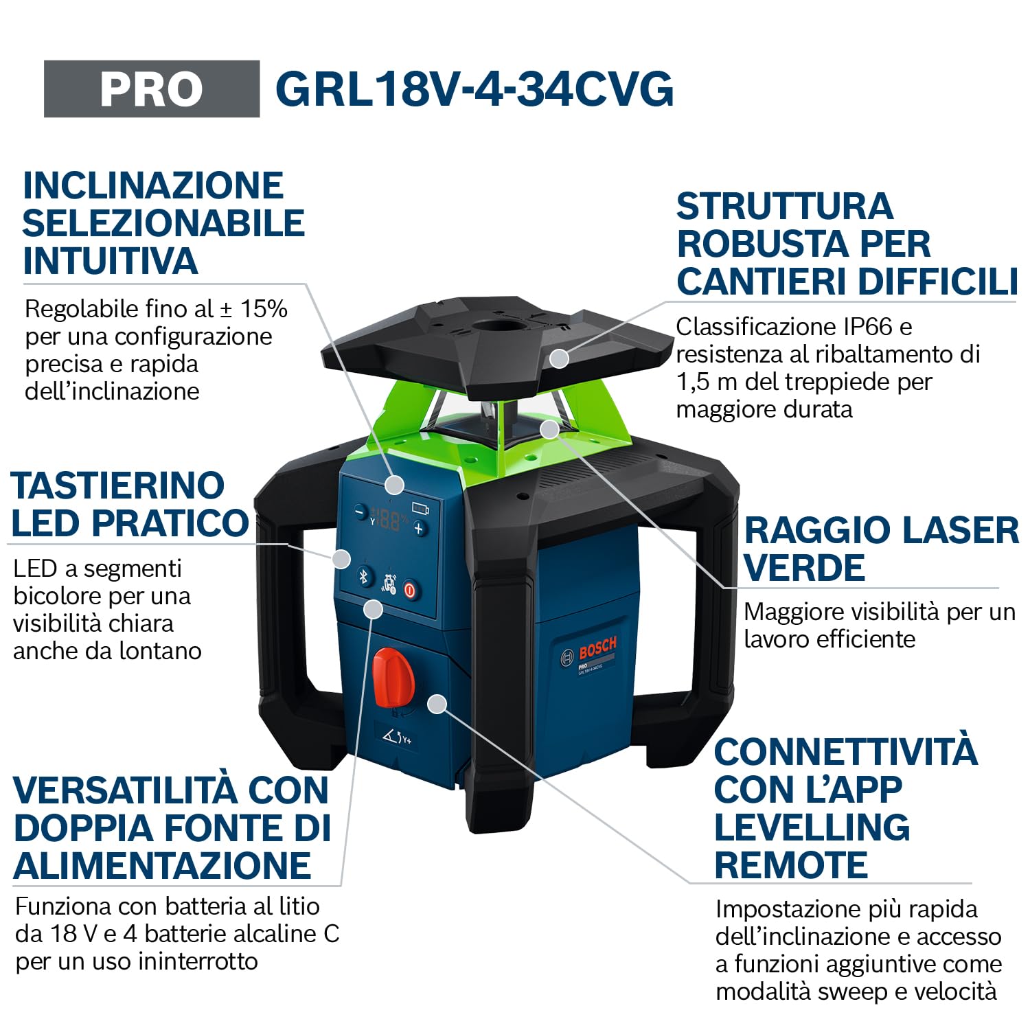 Bosch PRO 18V System Livella Laser Rotante GRL18V‑4‑34CVG (laser verde, regolazione pendenza ±15%, IP66, doppia alimentazione, incl. ricevitore LR45, ProCore 4.0Ah, caricatore e L‑BOXX 374)